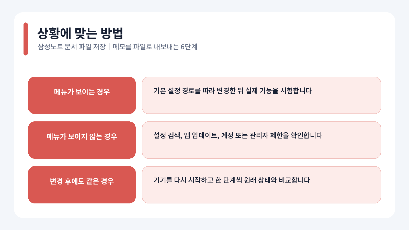 삼성노트 PDF 저장|메모를 파일로 내보내는 6단계 1 삼성노트 PDF 저장 핵심 확인 항목