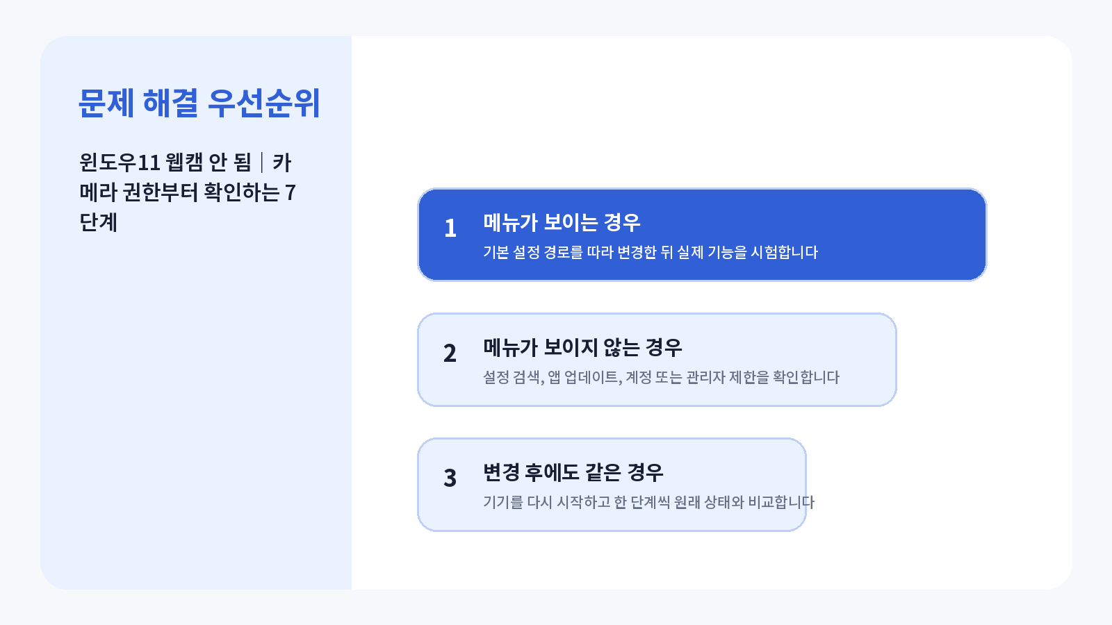 윈도우11 웹캠 안 됨 핵심 확인 항목