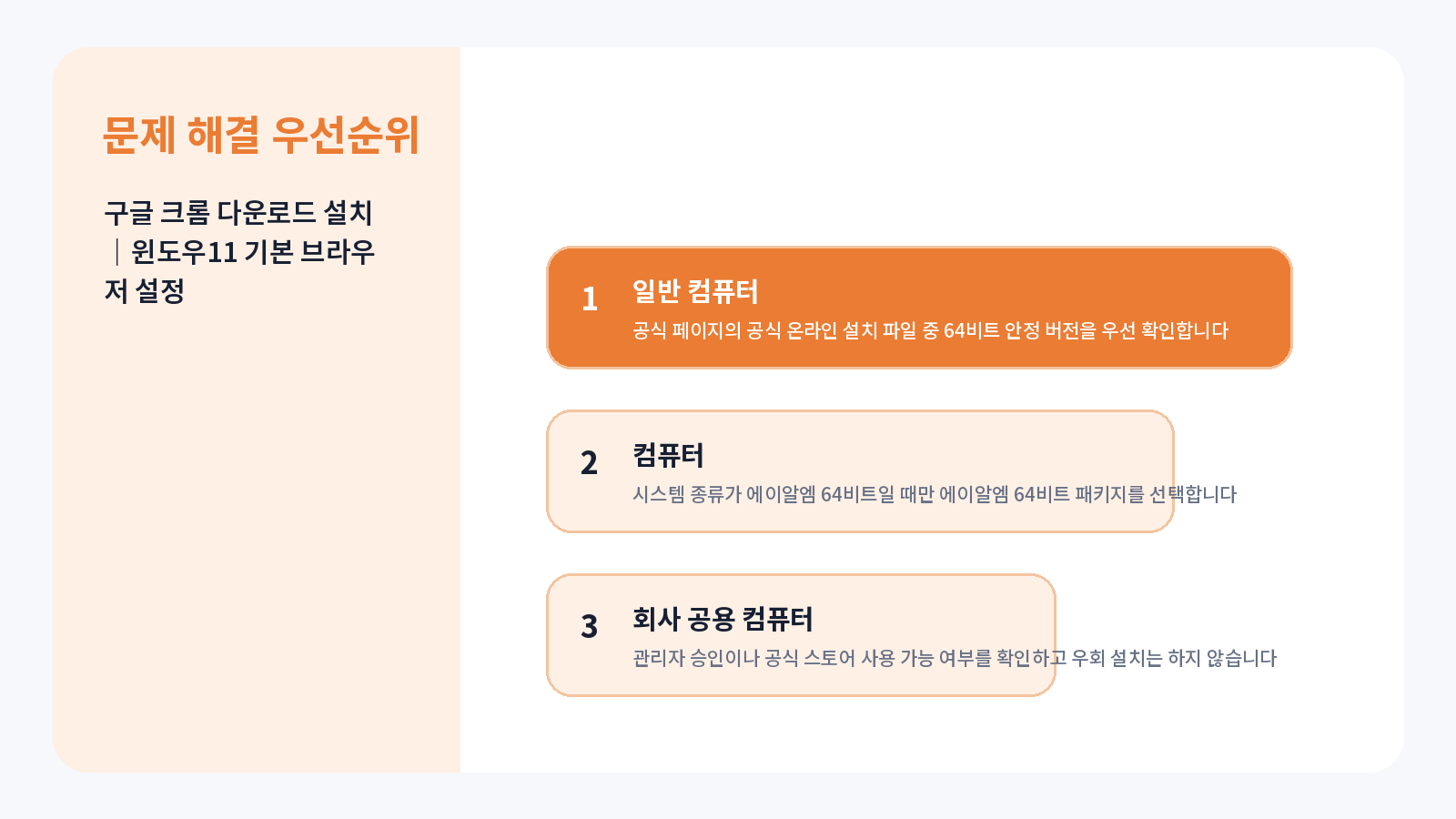 구글 크롬 다운로드·설치|윈도우11 기본 브라우저 설정 1 구글 크롬 다운로드 핵심 확인 항목