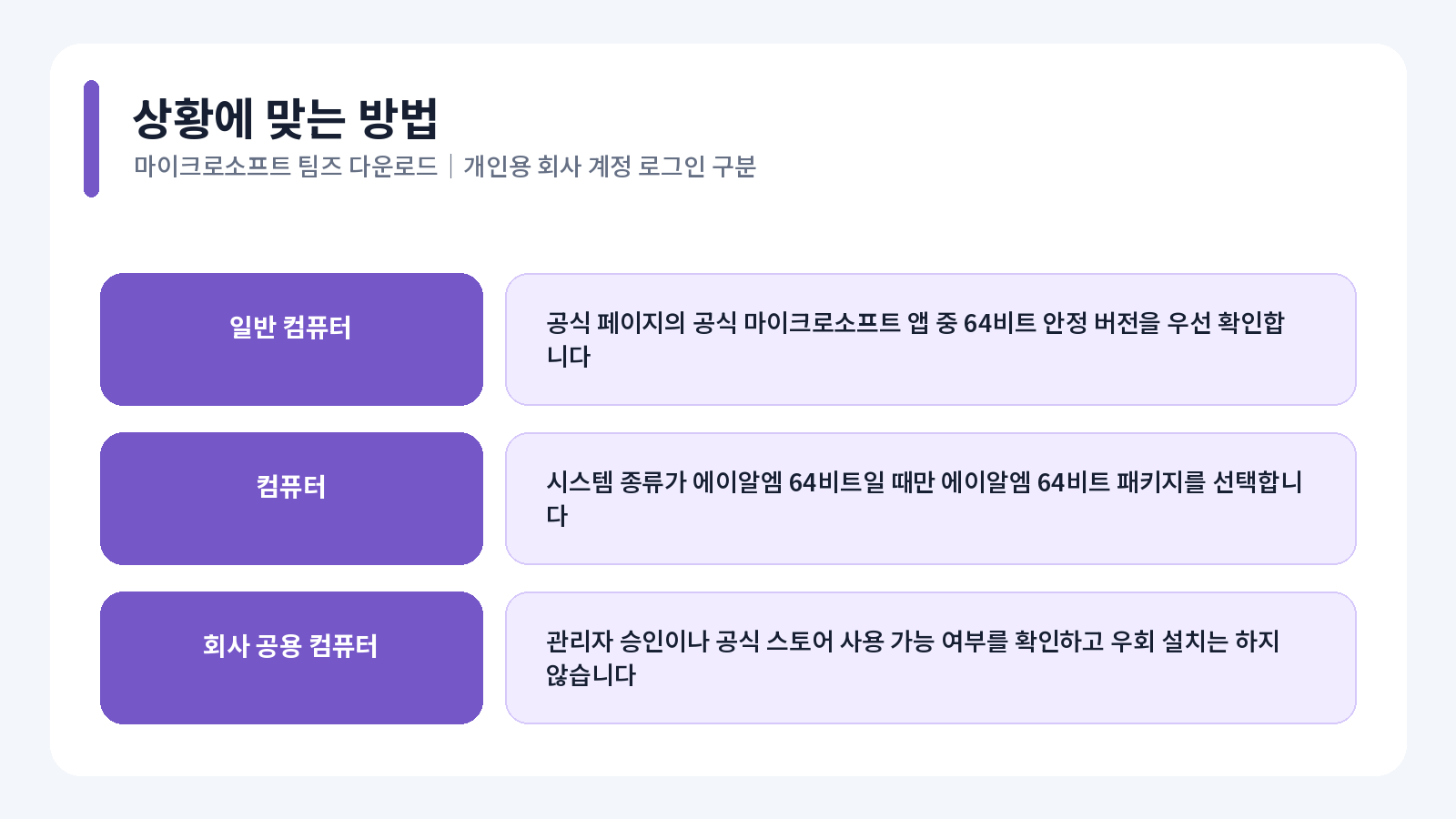 Microsoft Teams 다운로드 핵심 확인 항목