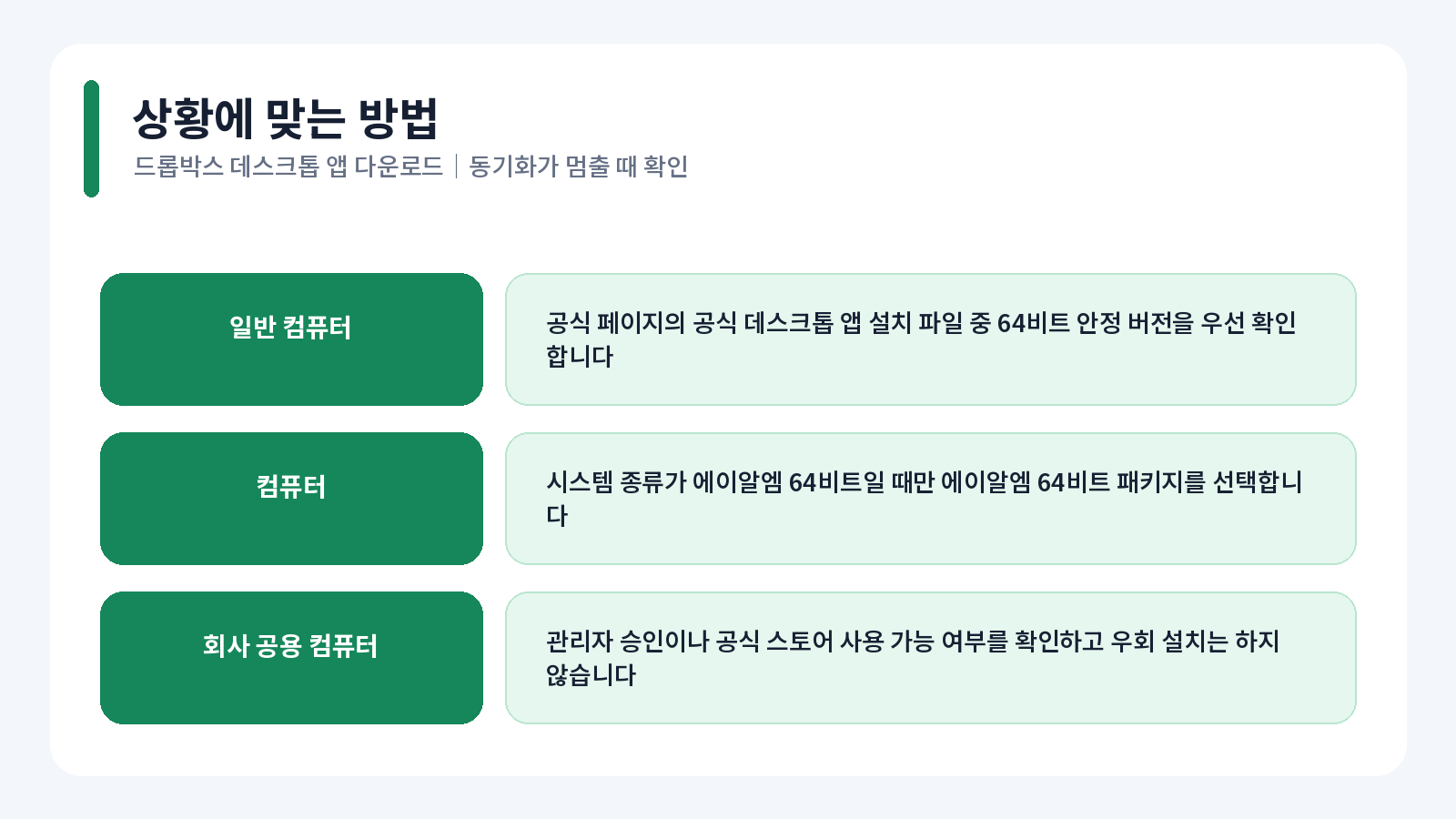 Dropbox 데스크톱 앱 다운로드|동기화가 멈출 때 확인 1 Dropbox 데스크톱 앱 다운로드 핵심 확인 항목