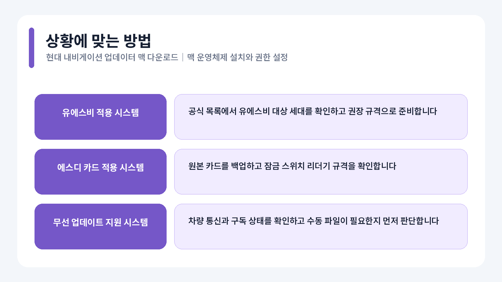 현대 Navigation Updater 맥 다운로드|macOS 설치와 권한 설정 1 현대 Navigation Updater 맥 다운로드 핵심 확인 항목