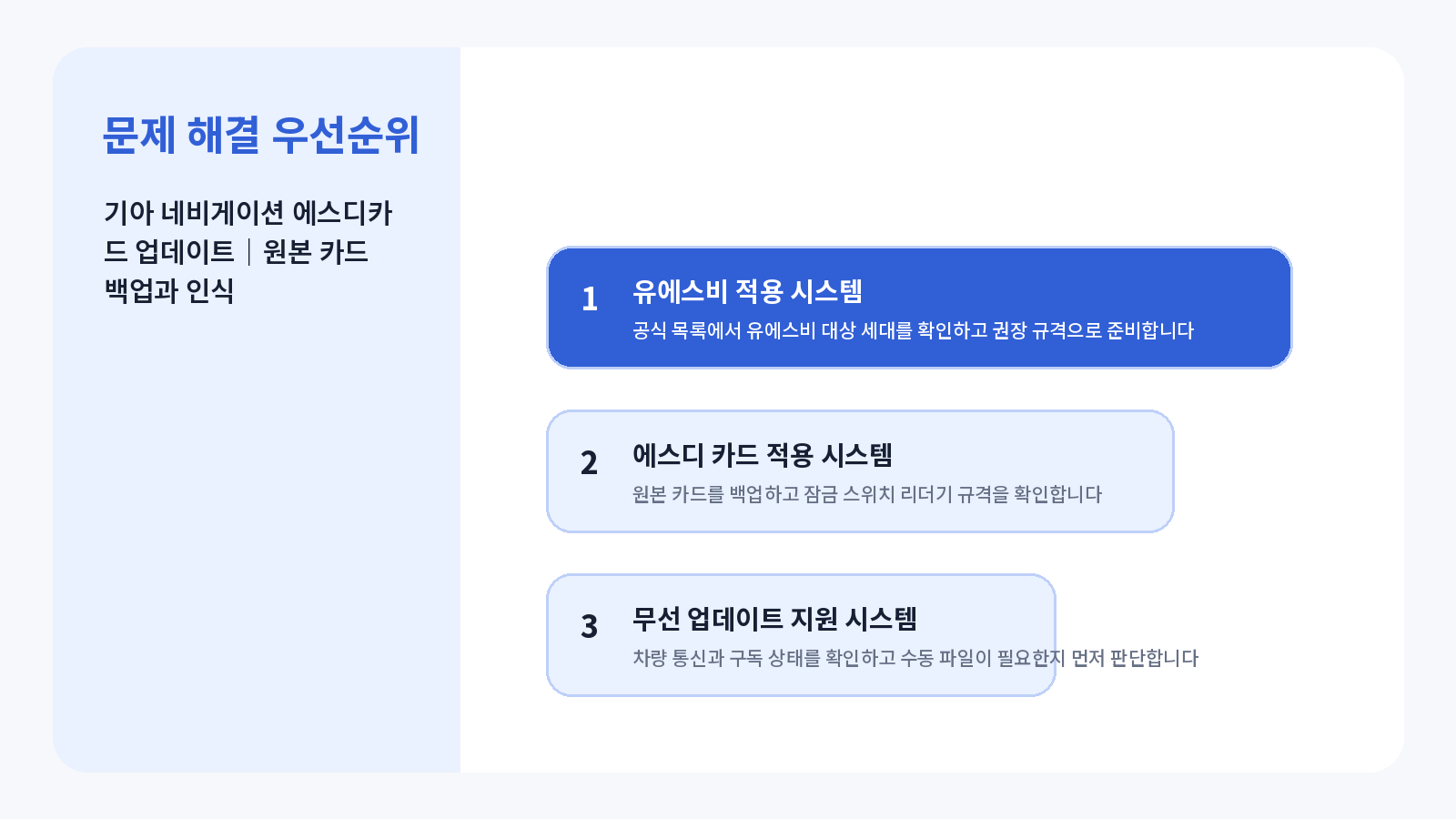 기아 네비게이션 SD카드 업데이트|원본 카드 백업과 인식 1 기아 네비게이션 SD카드 업데이트 핵심 확인 항목