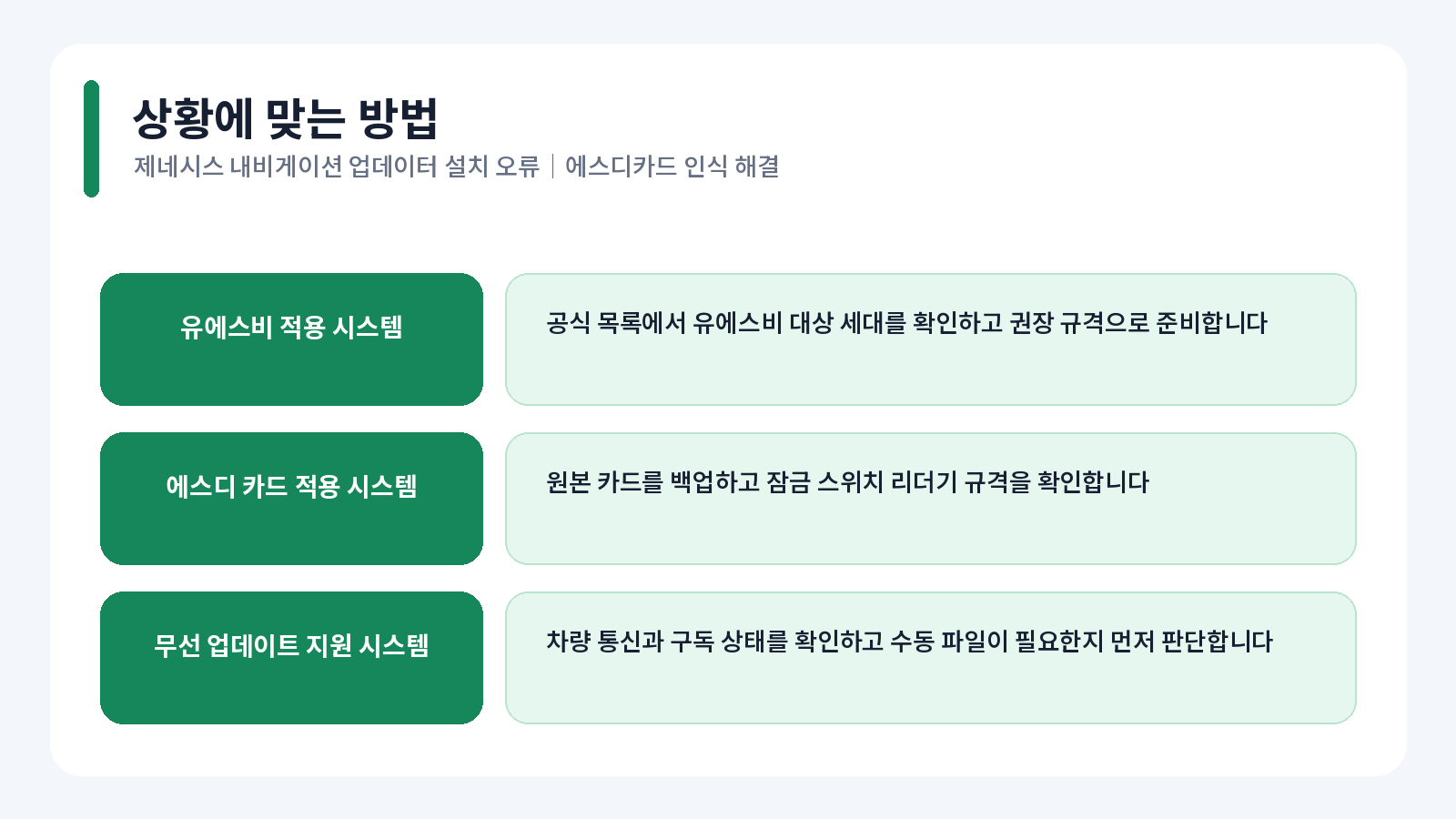 제네시스 Navigation Updater 설치 오류 핵심 확인 항목
