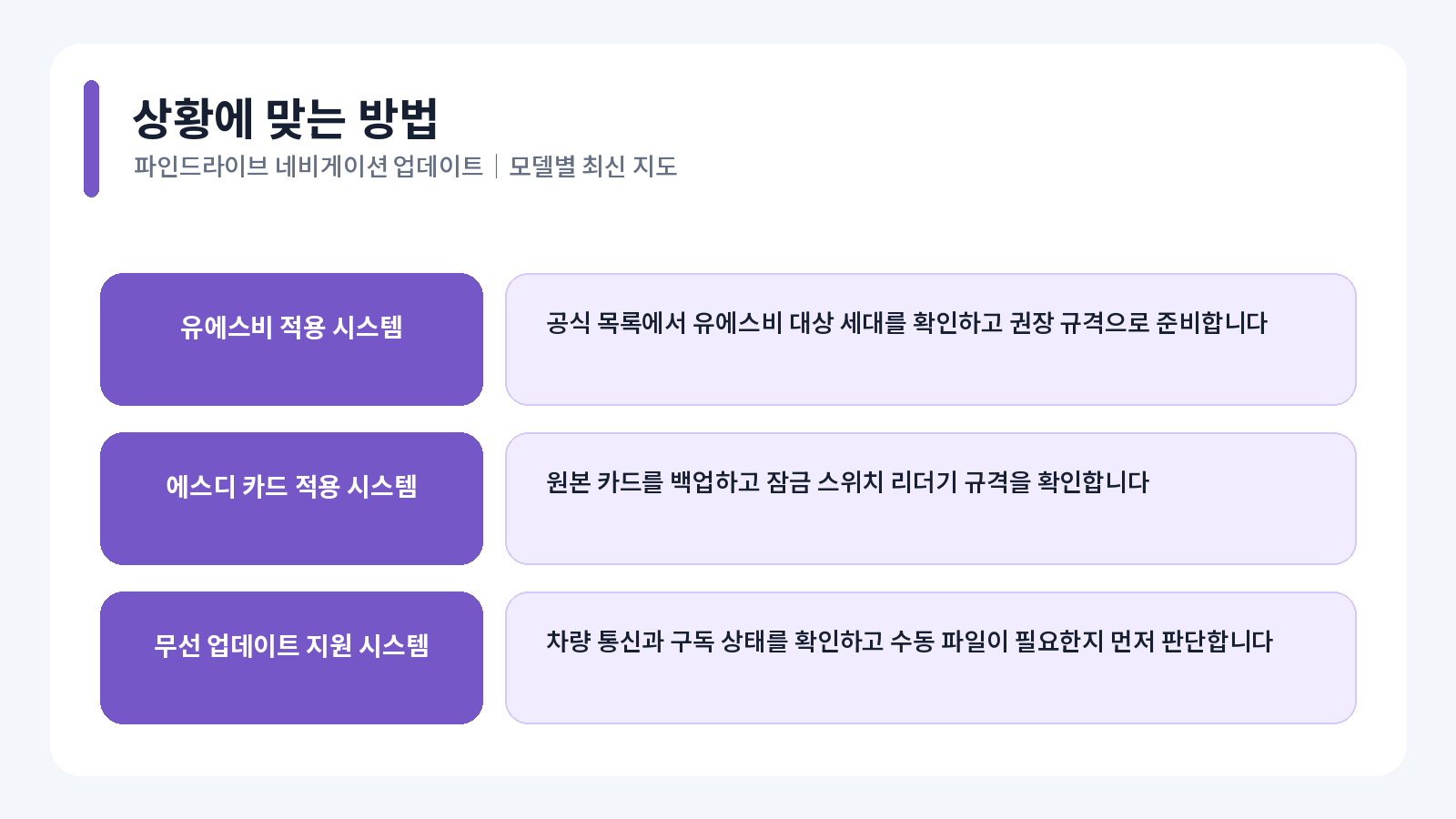파인드라이브 네비게이션 업데이트|모델별 최신 지도 1 파인드라이브 네비게이션 업데이트 핵심 확인 항목