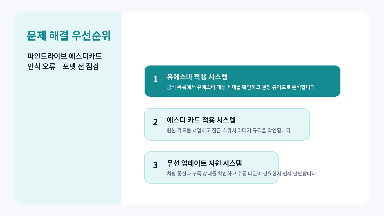 파인드라이브 SD카드 인식 오류 핵심 확인 항목