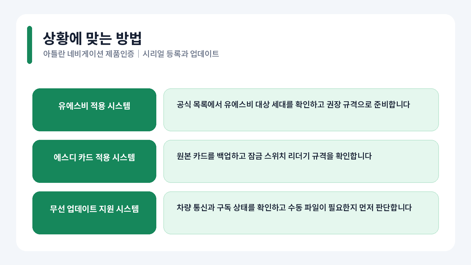 아틀란 네비게이션 제품인증 핵심 확인 항목