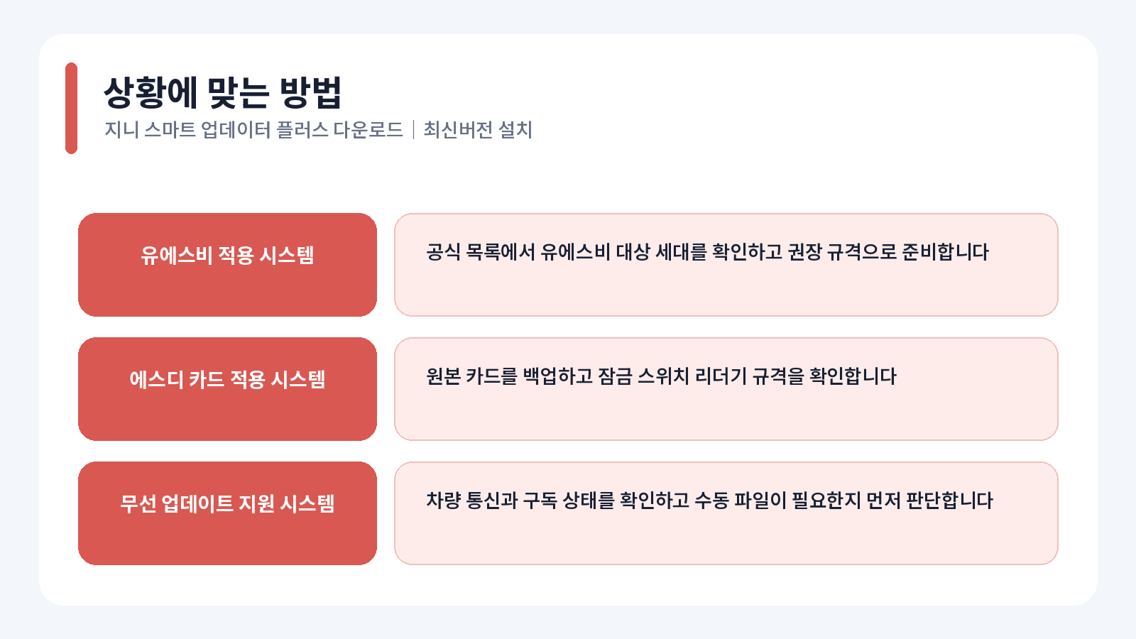 지니 Smart Updater Plus 다운로드|최신버전 설치 1 지니 Smart Updater Plus 다운로드 핵심 확인 항목