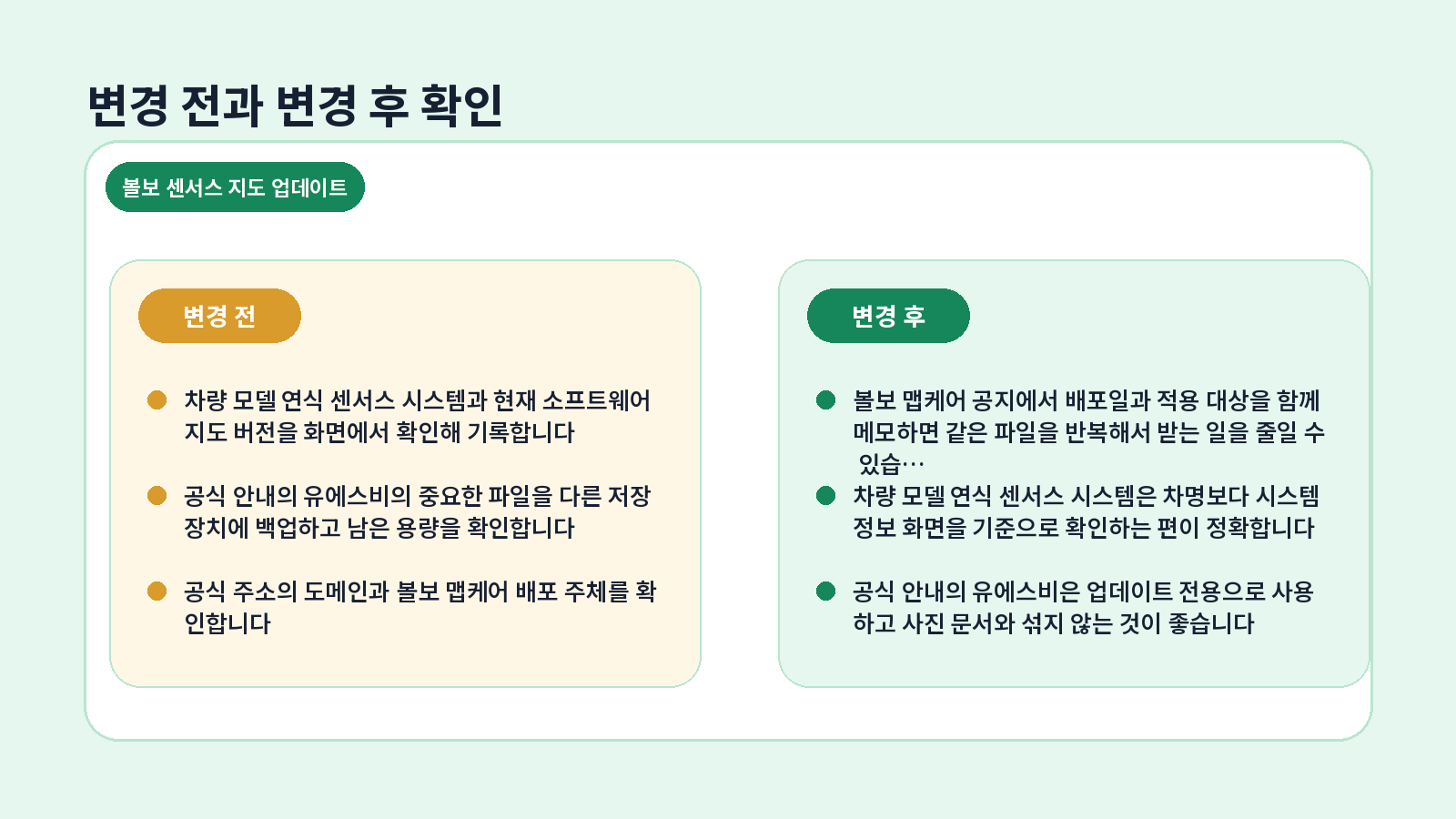 볼보 Sensus 지도 업데이트|MapCare 최신 맵 다운로드 1 볼보 Sensus 지도 업데이트 핵심 확인 항목