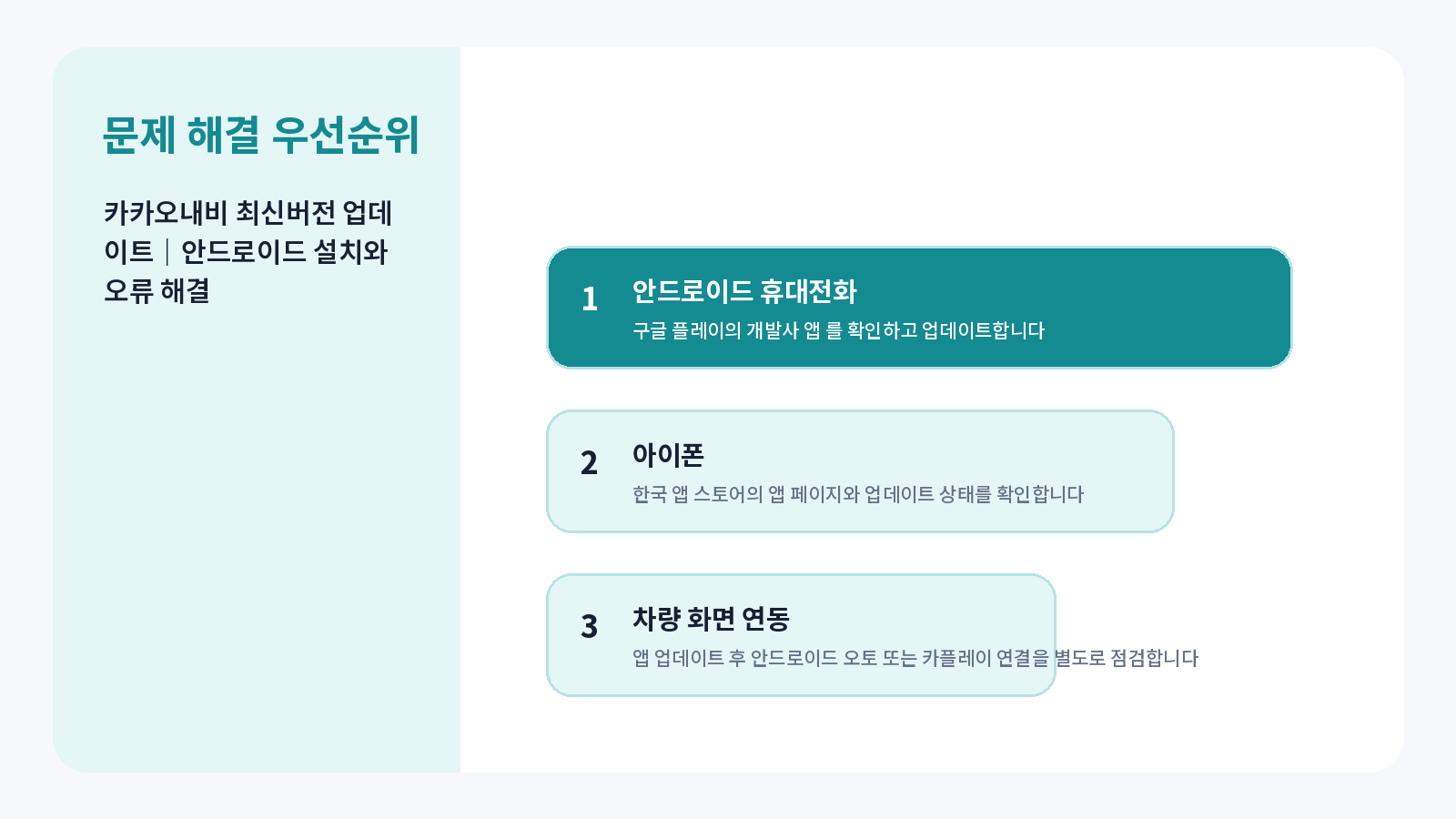 카카오내비 최신버전 업데이트 안드로이드 핵심 확인 항목