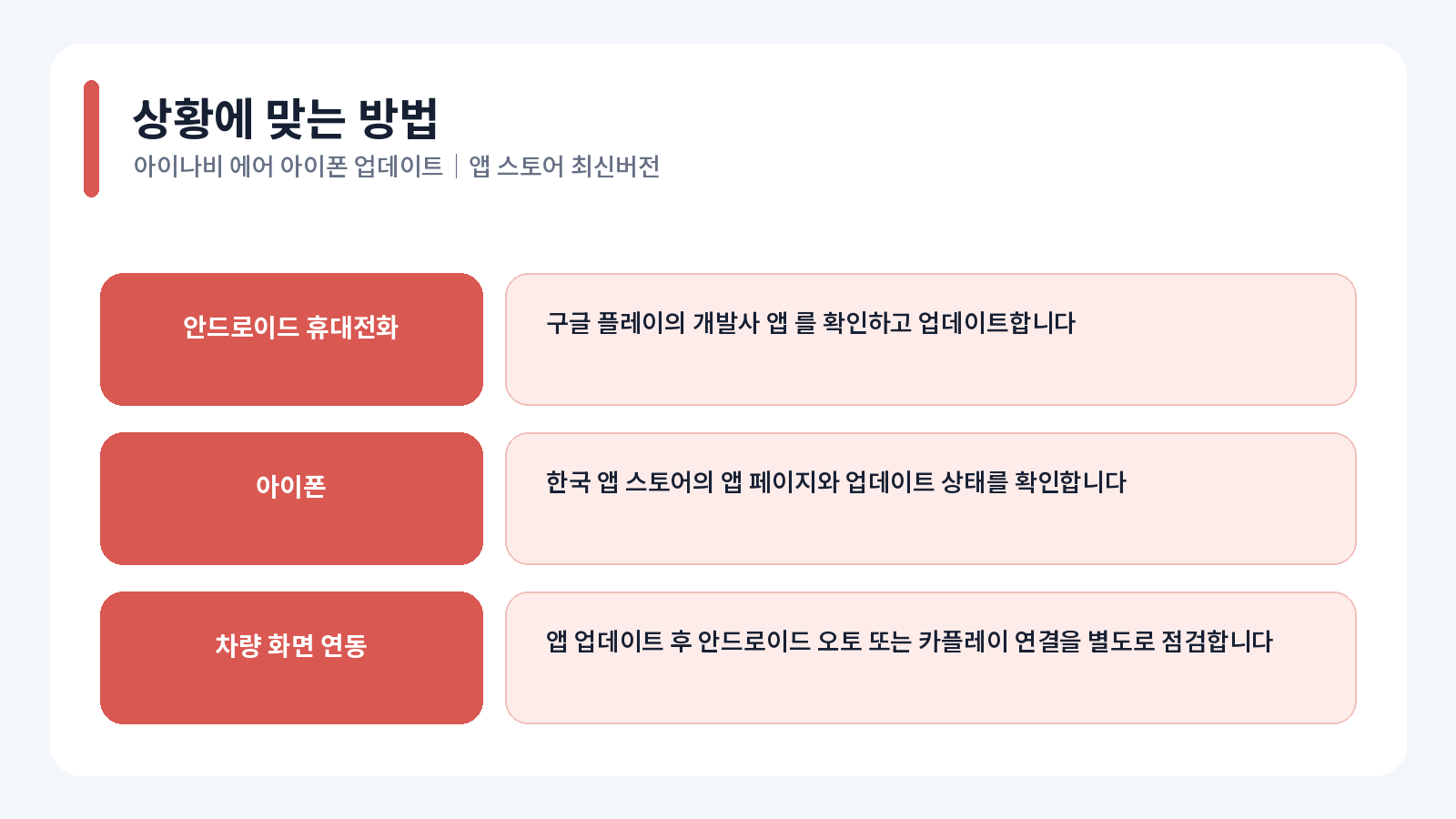 아이나비 에어 아이폰 업데이트|App Store 최신버전 1 아이나비 에어 아이폰 업데이트 핵심 확인 항목