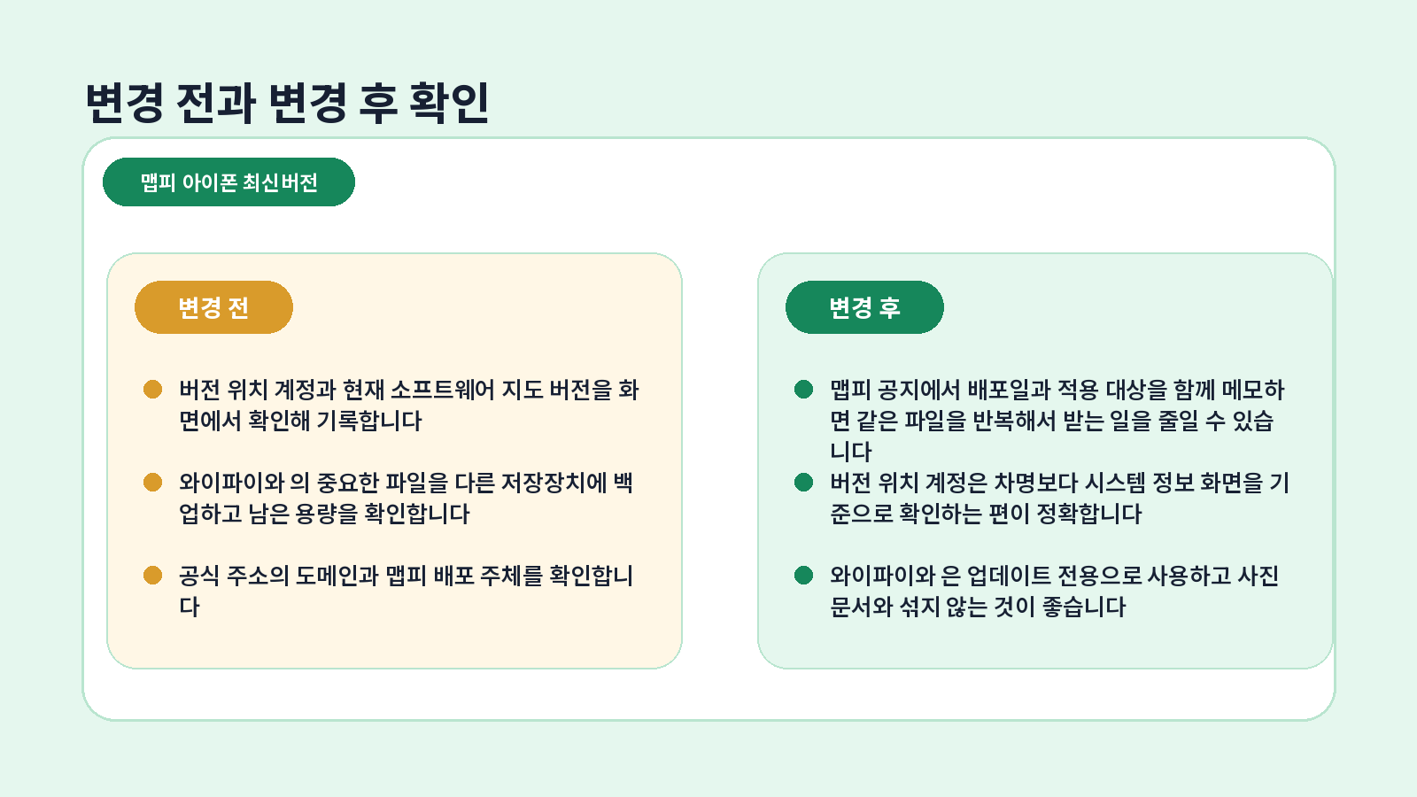 맵피 아이폰 최신버전|App Store 업데이트 방법 1 맵피 아이폰 최신버전 핵심 확인 항목
