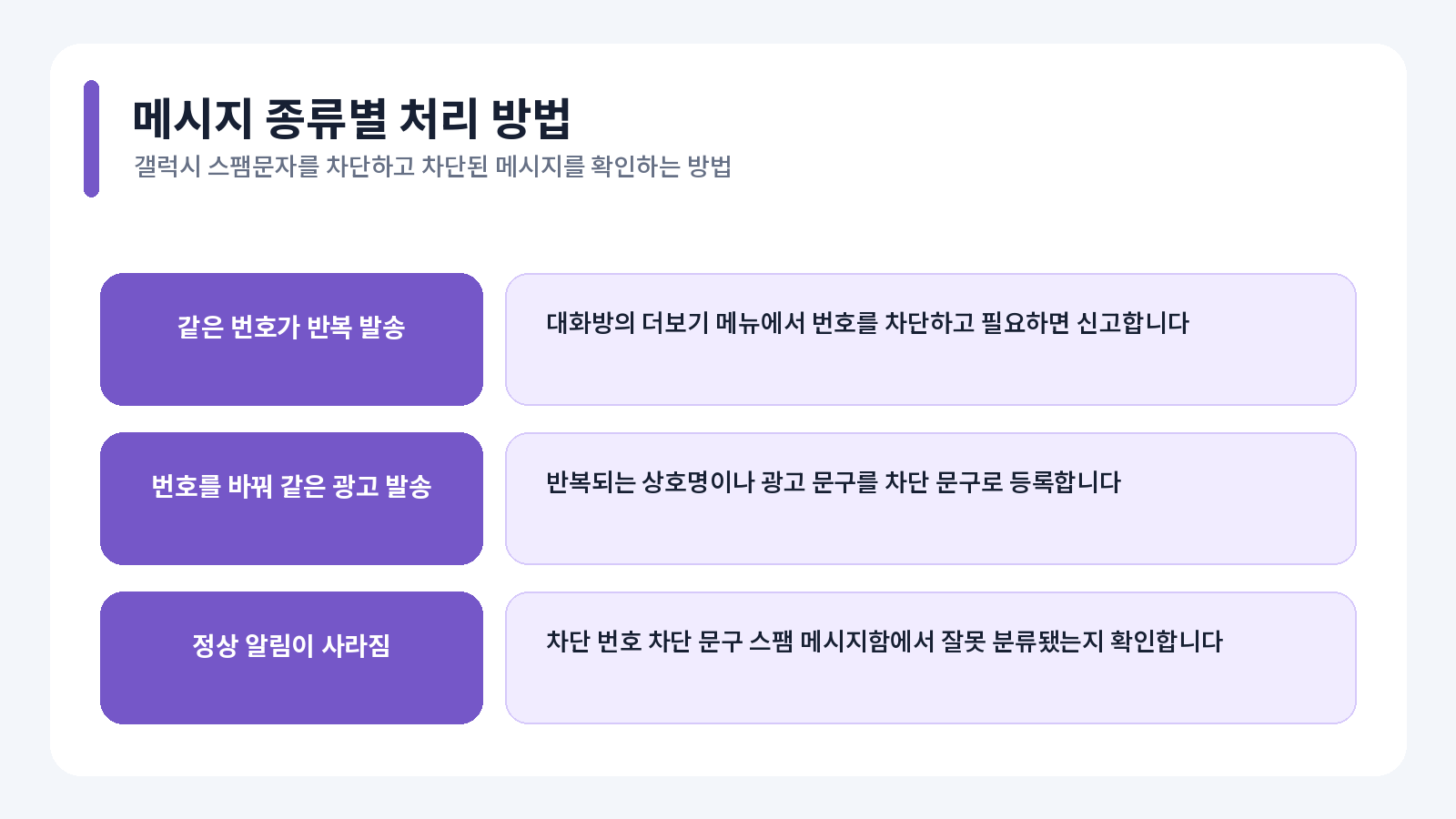 갤럭시 스팸문자를 차단하고 차단된 메시지를 확인하는 방법 핵심 확인 내용