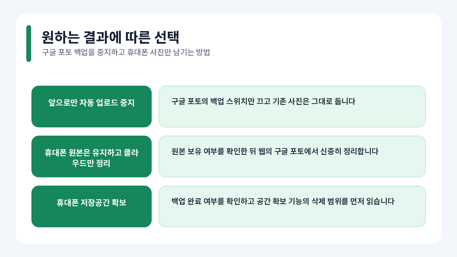 구글 포토 백업을 중지하고 휴대폰 사진만 남기는 방법 1 구글 포토 백업을 중지하고 휴대폰 사진만 남기는 방법 핵심 확인 내용