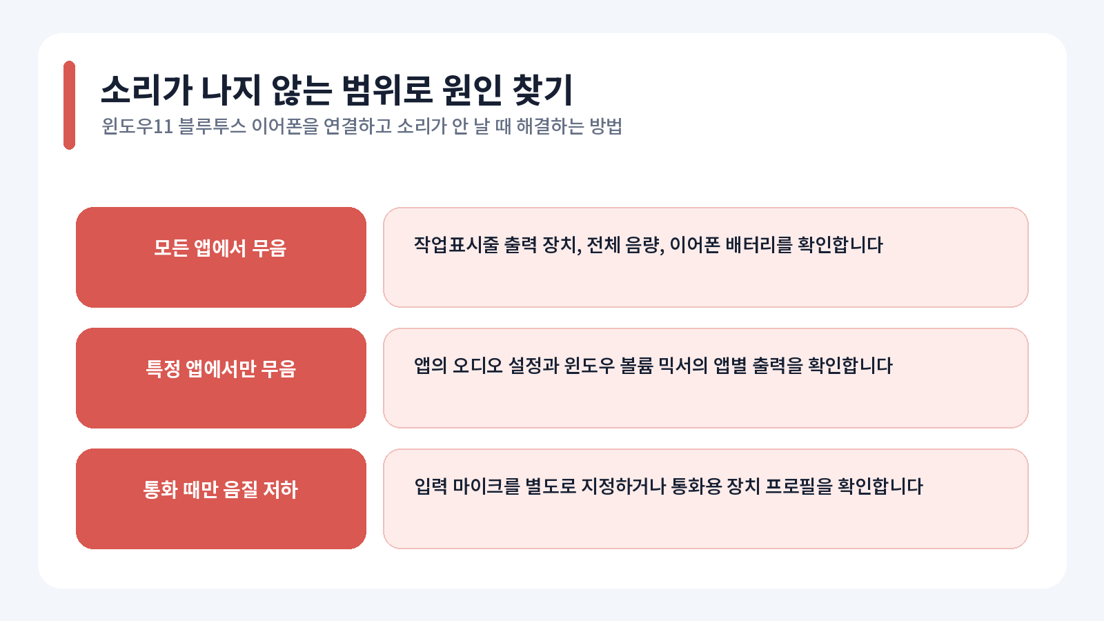 윈도우11 블루투스 이어폰을 연결하고 소리가 안 날 때 해결하는 방법 핵심 확인 내용