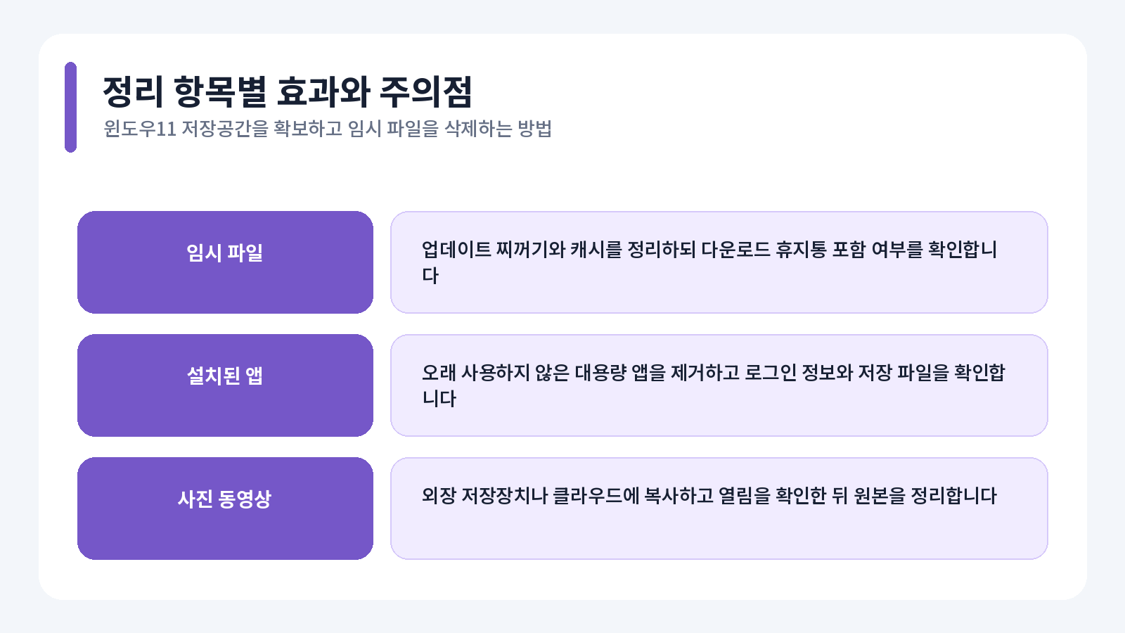 윈도우11 저장공간을 확보하고 임시 파일을 삭제하는 방법 1 윈도우11 저장공간을 확보하고 임시 파일을 삭제하는 방법 핵심 확인 내용