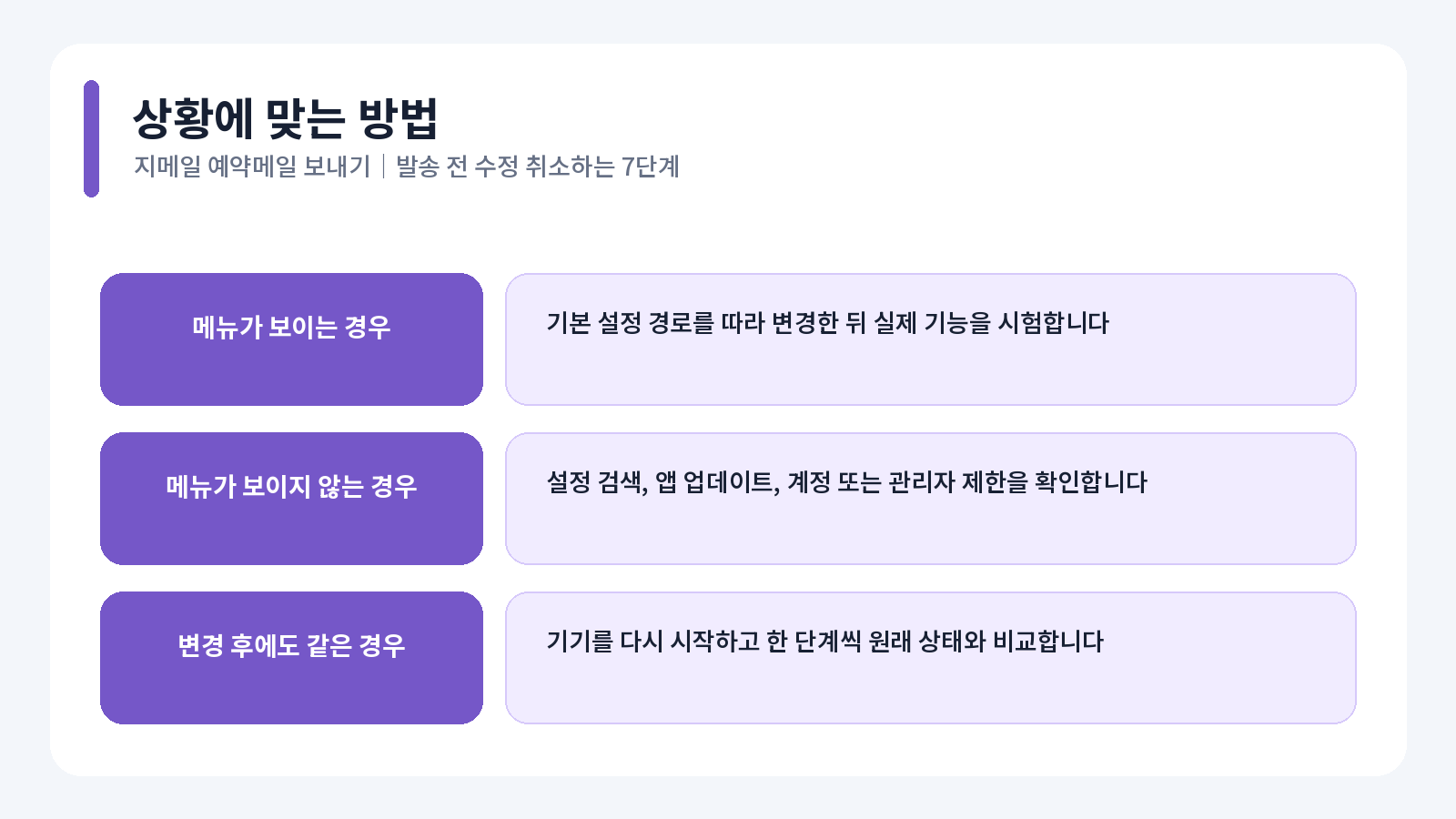 Gmail 예약메일 핵심 확인 항목