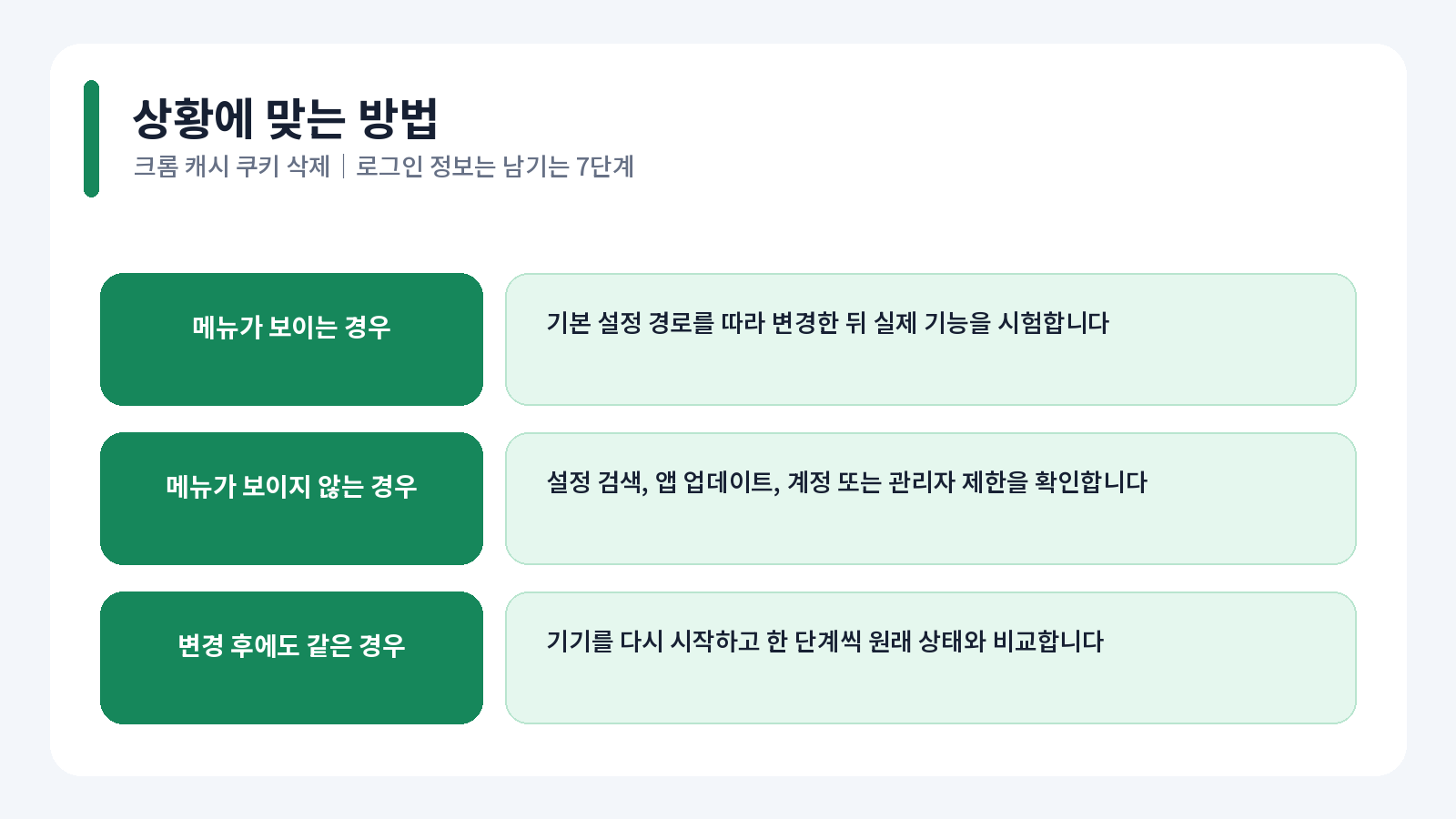 크롬 캐시·쿠키 삭제|로그인 정보는 남기는 7단계 1 크롬 캐시 쿠키 삭제 핵심 확인 항목