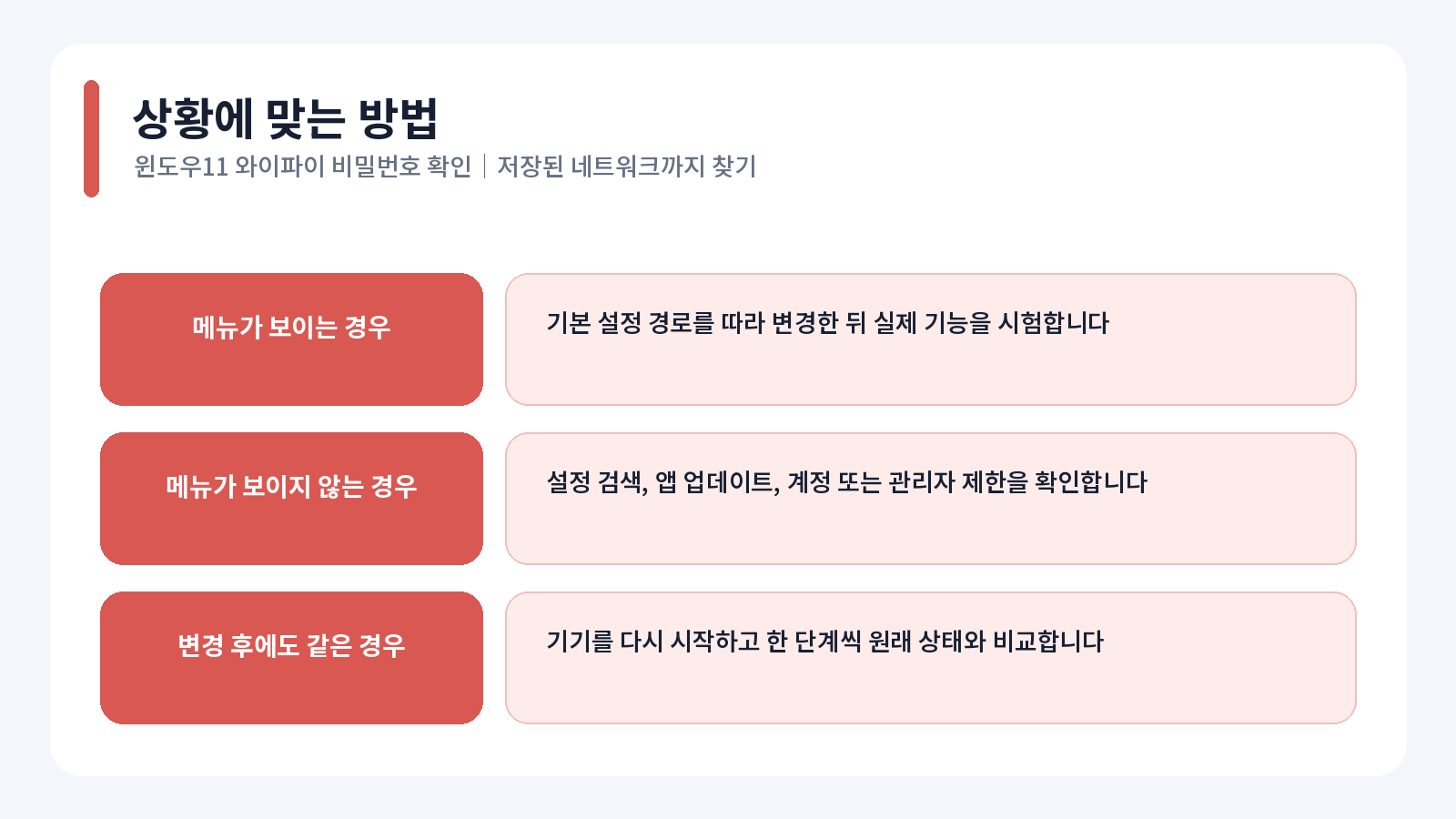 윈도우11 와이파이 비밀번호 핵심 확인 항목