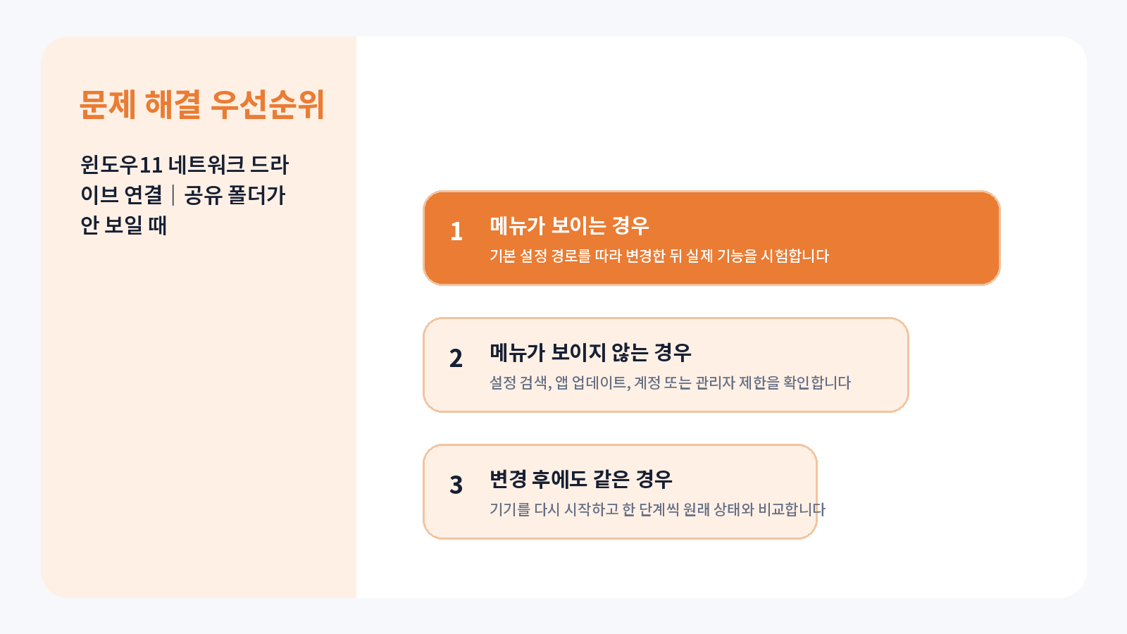 윈도우11 네트워크 드라이브 핵심 확인 항목