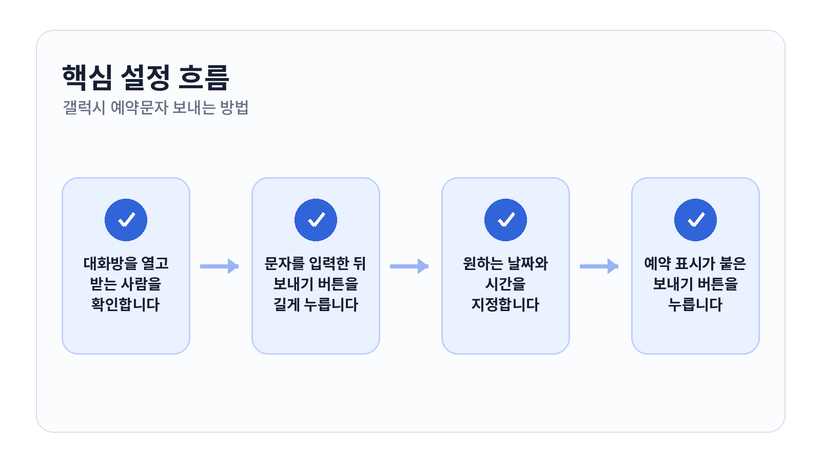 갤럭시 예약문자 보내는 방법과 발송 전 수정하고 취소하기 2 갤럭시 예약문자 보내는 방법과 발송 전 수정하고 취소하기 핵심 설정 순서