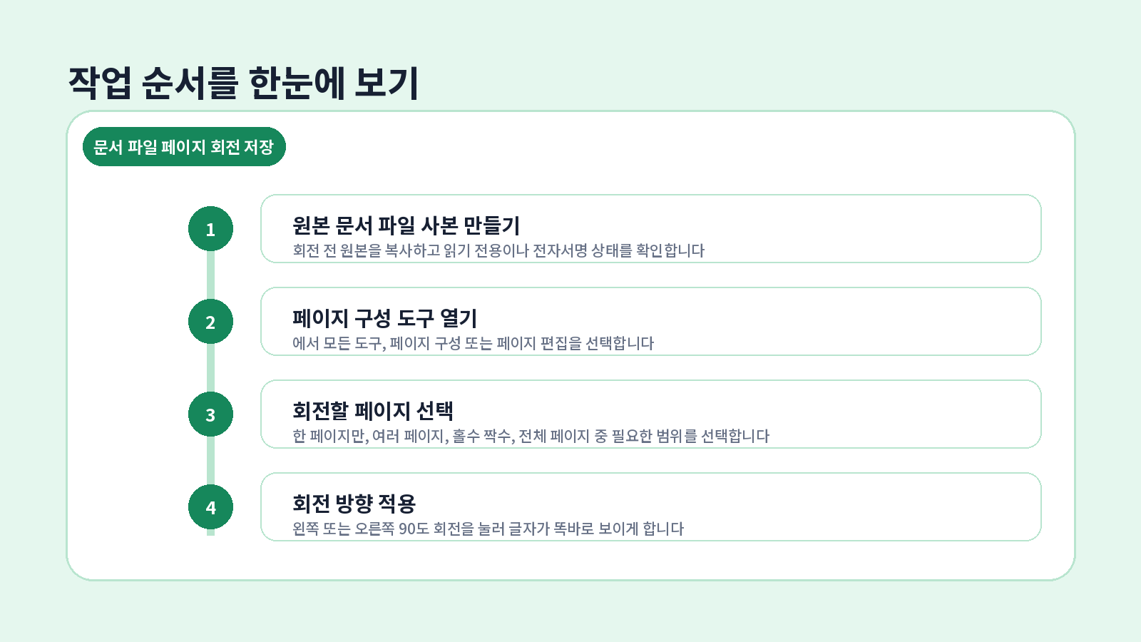 PDF 페이지 회전 저장|방향이 다시 돌아갈 때 7단계 2 PDF 페이지 회전 저장 단계별 설정 순서