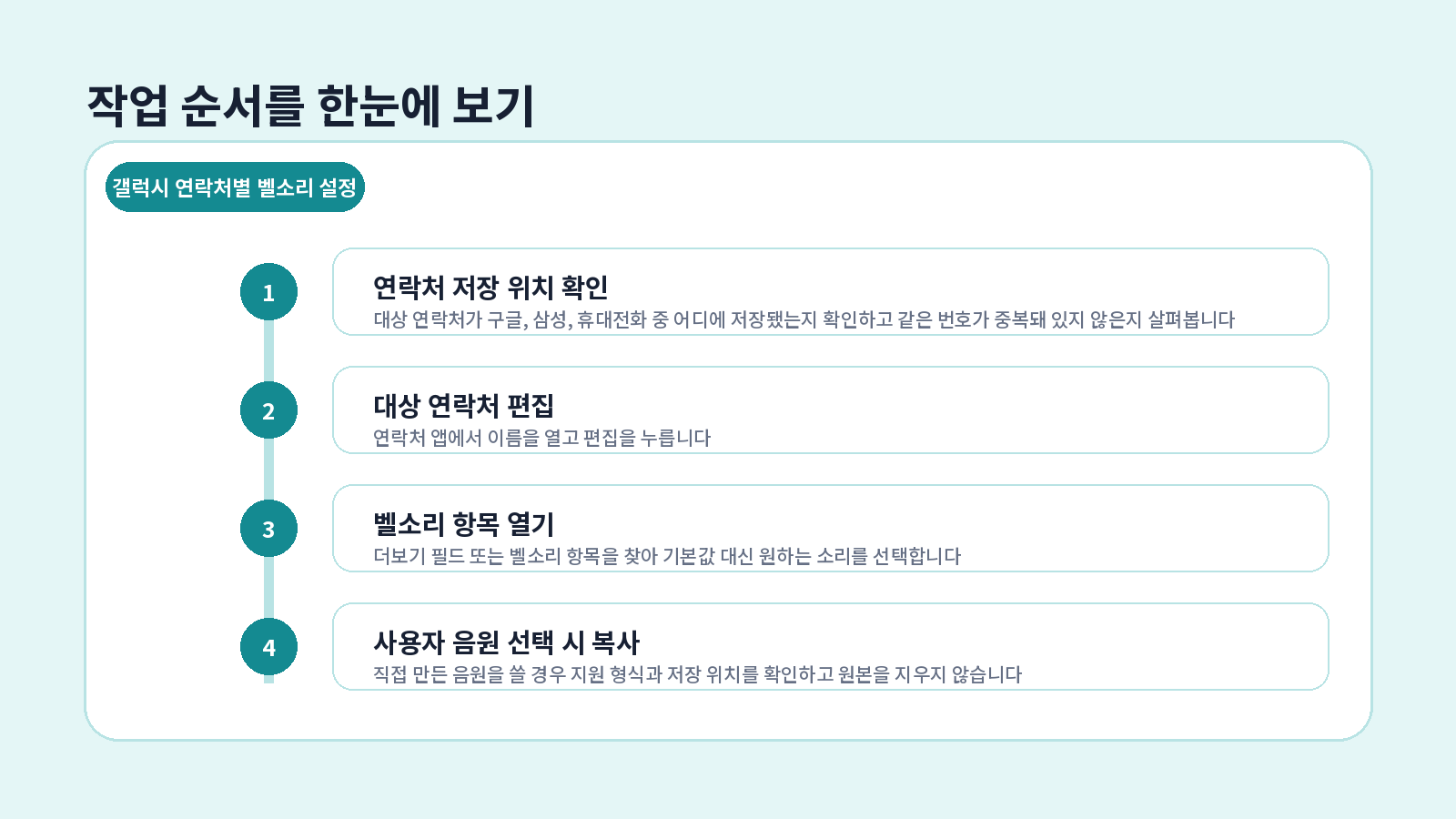 갤럭시 연락처별 벨소리 설정 단계별 설정 순서