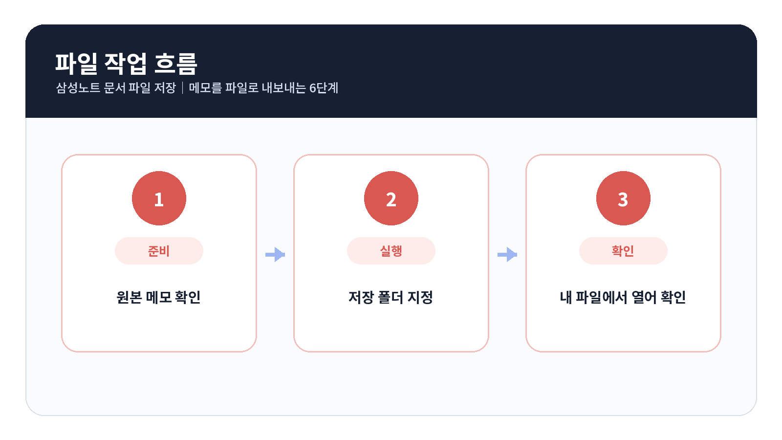 삼성노트 PDF 저장|메모를 파일로 내보내는 6단계 2 삼성노트 PDF 저장 단계별 설정 순서