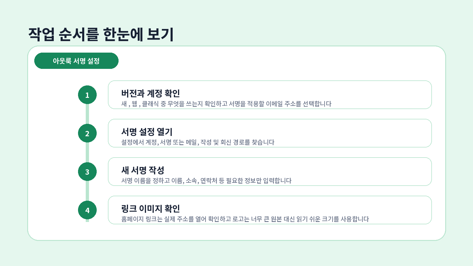 아웃룩 서명 설정|새 메일·답장에 자동으로 넣기 2 아웃룩 서명 설정 단계별 설정 순서