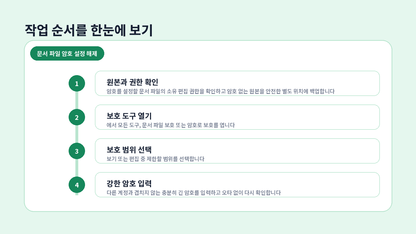 PDF 암호 설정 해제 단계별 설정 순서