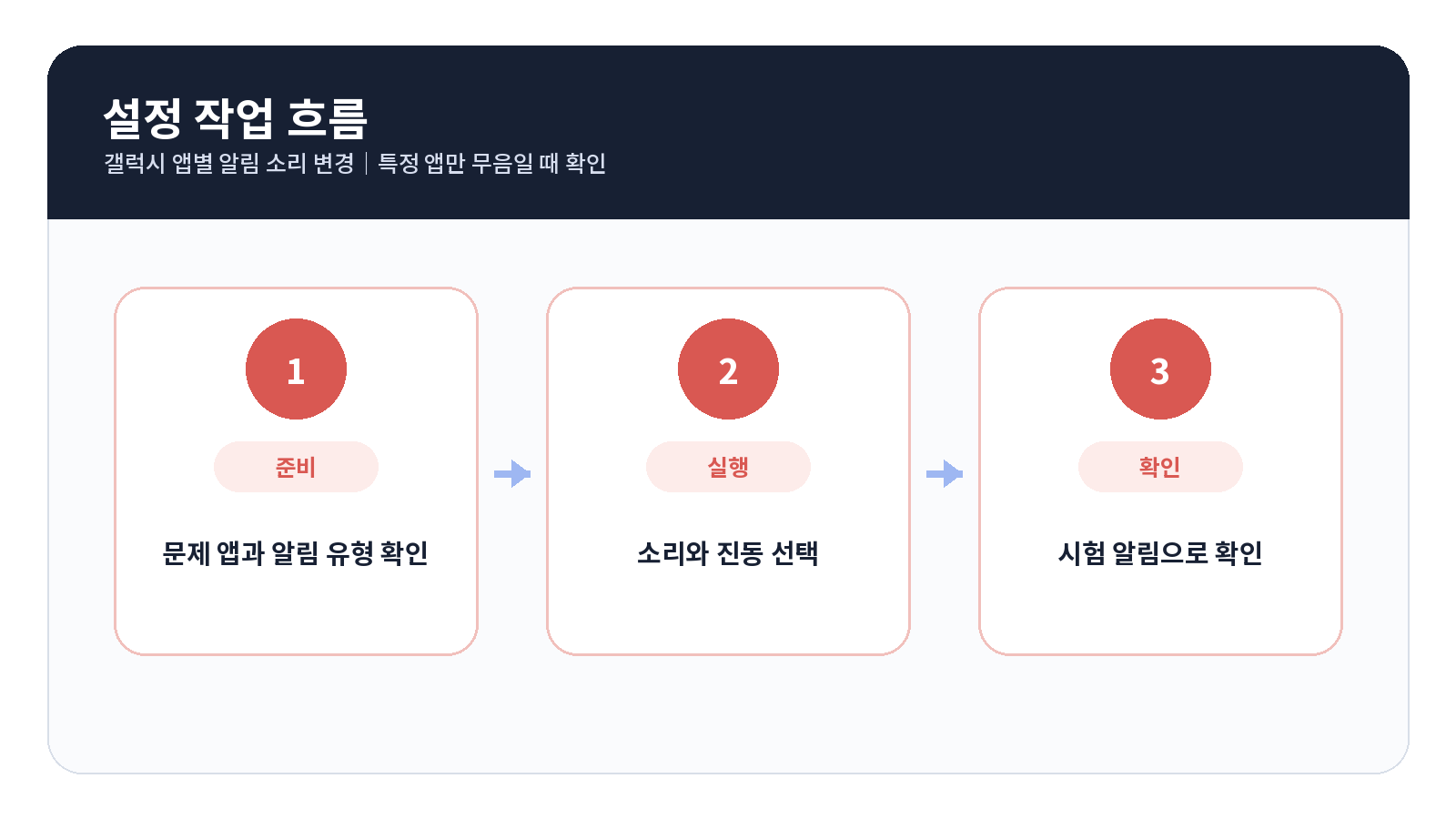 갤럭시 앱별 알림 소리 변경 단계별 설정 순서
