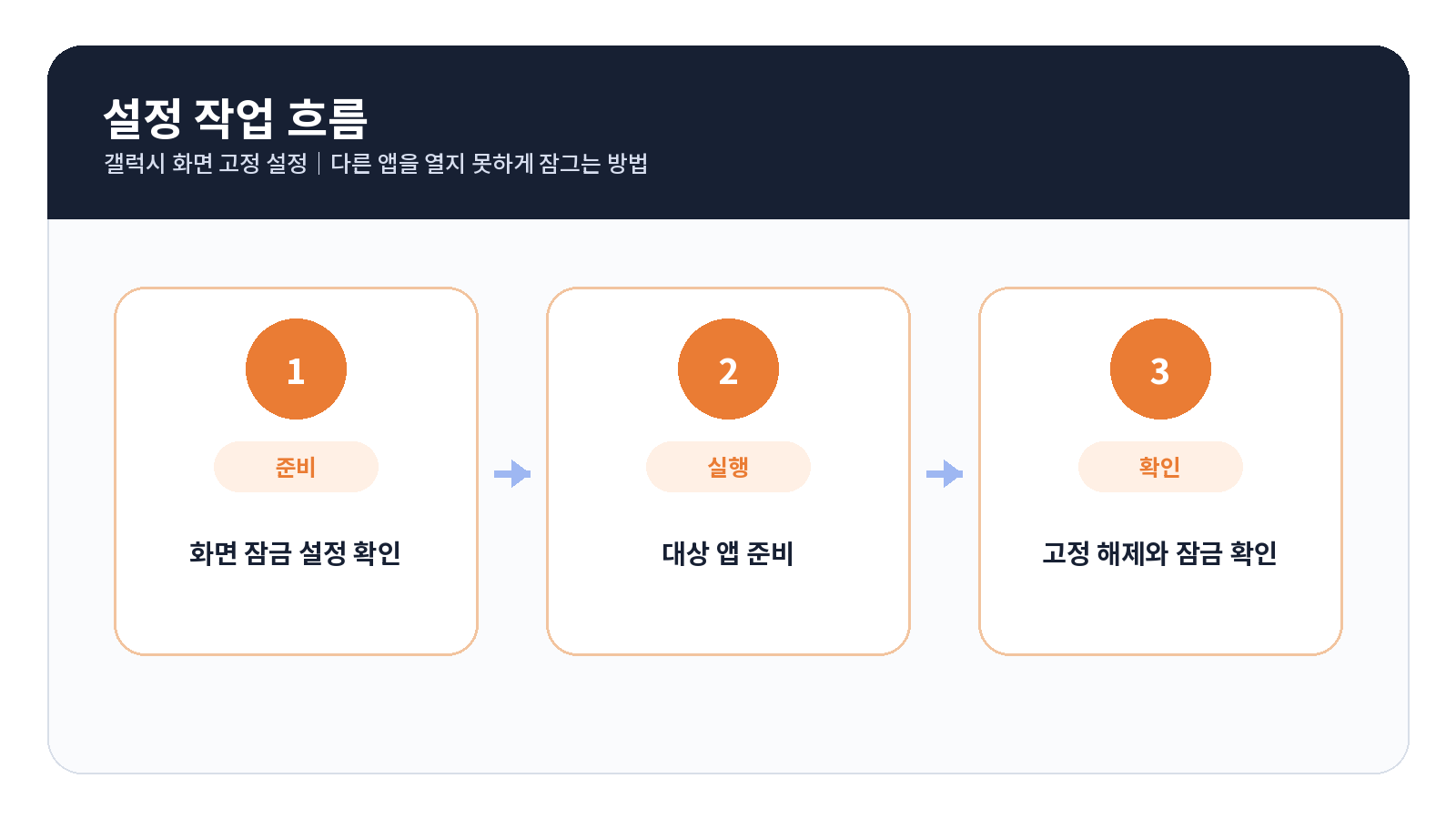 갤럭시 화면 고정 설정|다른 앱을 열지 못하게 잠그는 방법 2 갤럭시 화면 고정 단계별 설정 순서