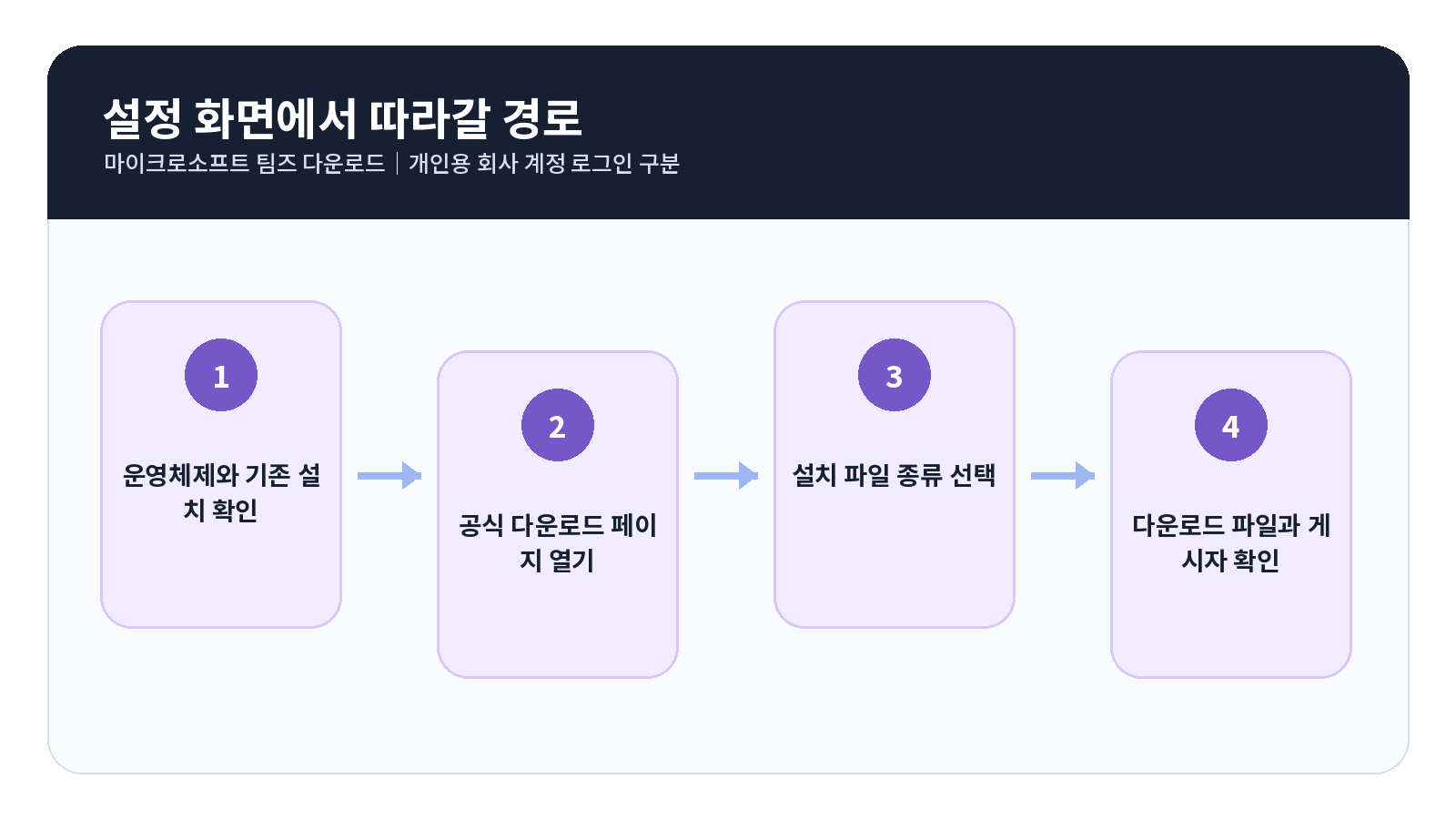 Microsoft Teams 다운로드 단계별 설정 순서