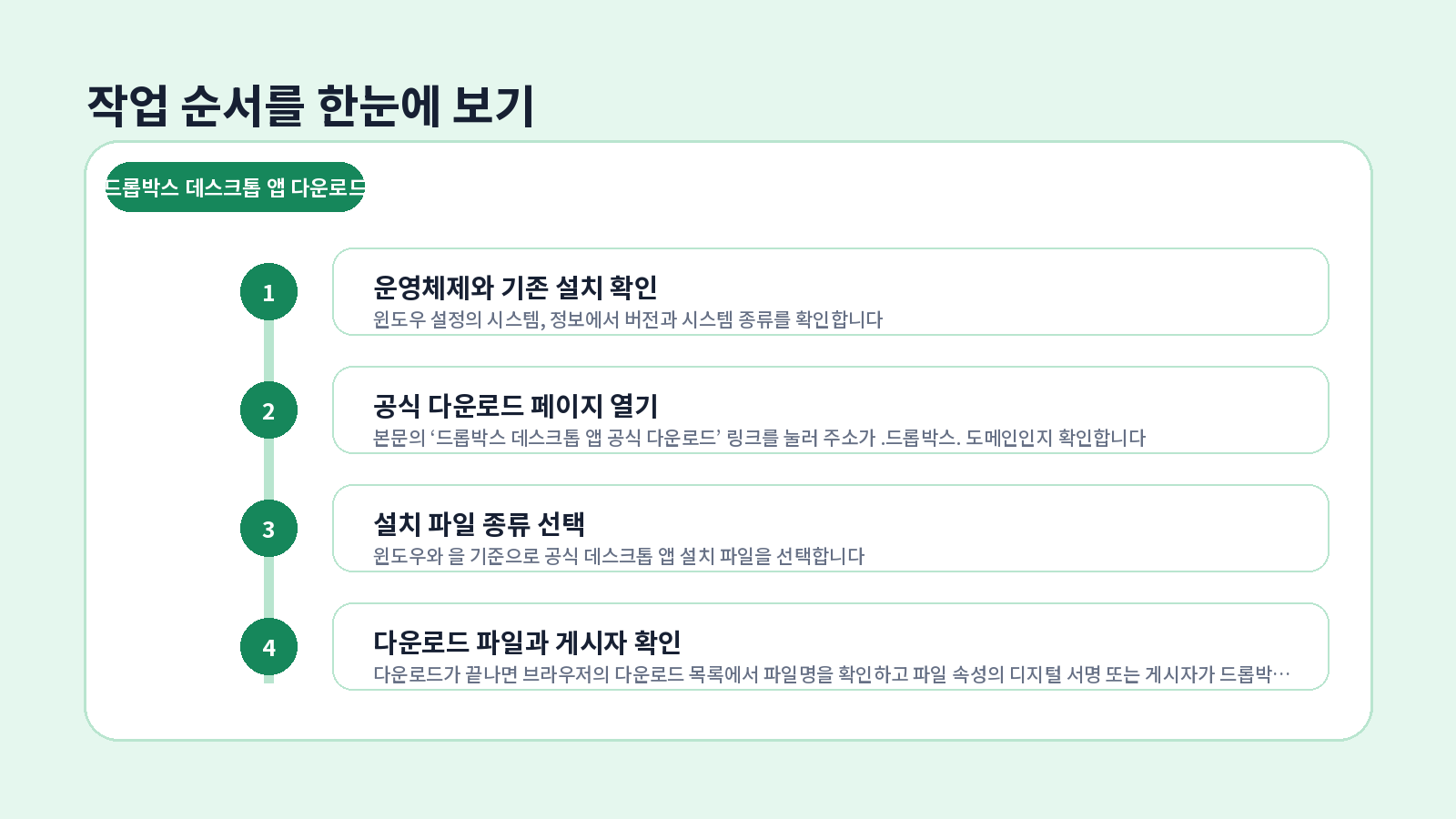 Dropbox 데스크톱 앱 다운로드|동기화가 멈출 때 확인 2 Dropbox 데스크톱 앱 다운로드 단계별 설정 순서