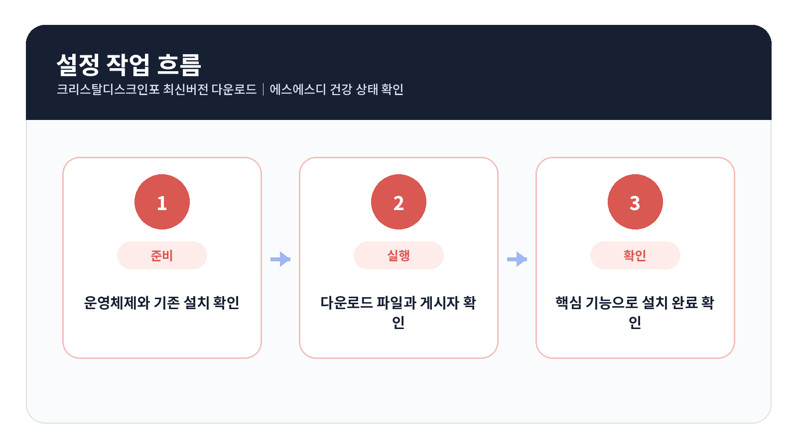 CrystalDiskInfo 최신버전 다운로드|SSD 건강 상태 확인 2 CrystalDiskInfo 최신버전 다운로드 단계별 설정 순서