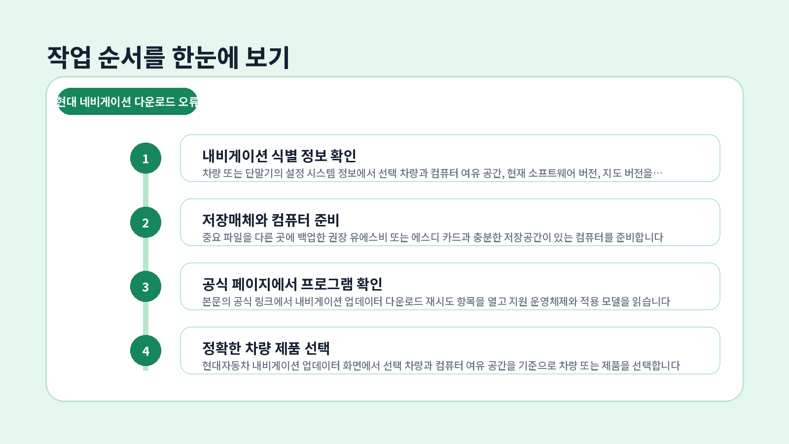현대 네비게이션 다운로드 오류|압축·복사 실패 해결 2 현대 네비게이션 다운로드 오류 단계별 설정 순서