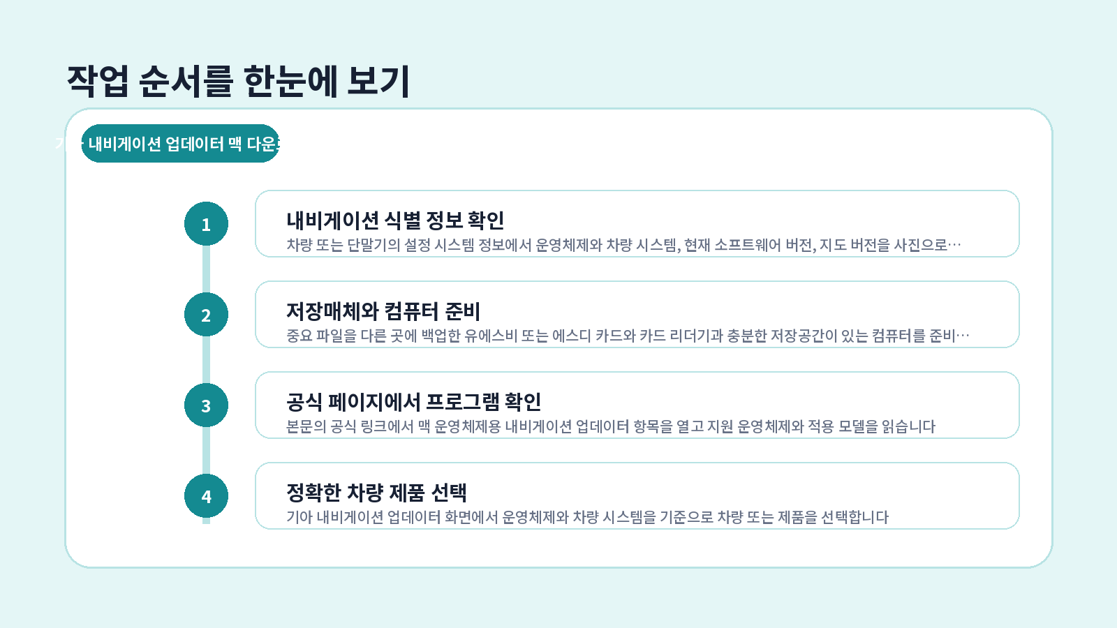 기아 Navigation Updater 맥 다운로드|macOS 설치 방법 2 기아 Navigation Updater 맥 다운로드 단계별 설정 순서