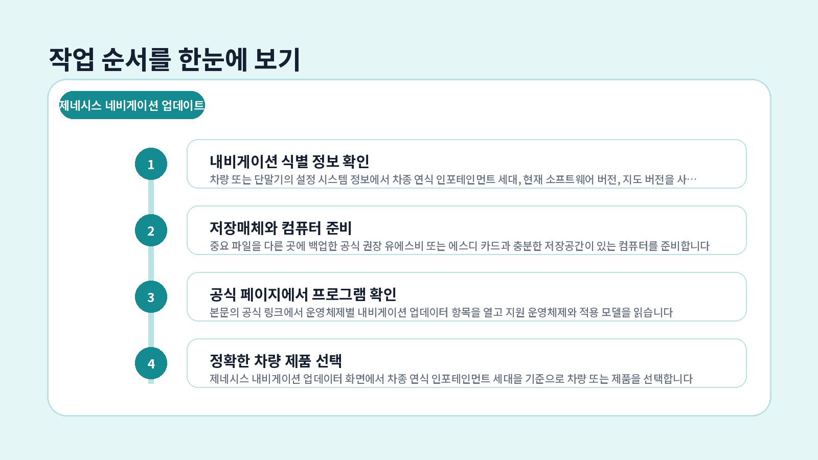 제네시스 네비게이션 업데이트|Navigation Updater 최신버전 2 제네시스 네비게이션 업데이트 단계별 설정 순서