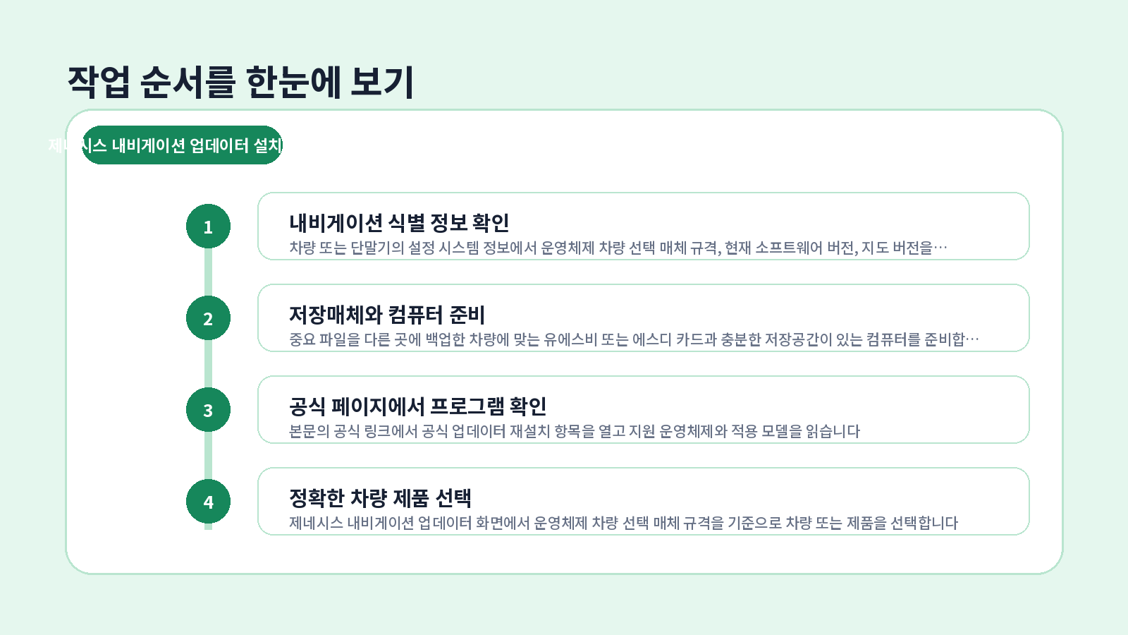 제네시스 Navigation Updater 설치 오류 단계별 설정 순서