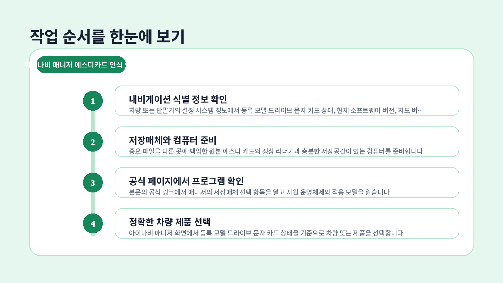 아이나비 매니저 SD카드 인식 오류 단계별 설정 순서