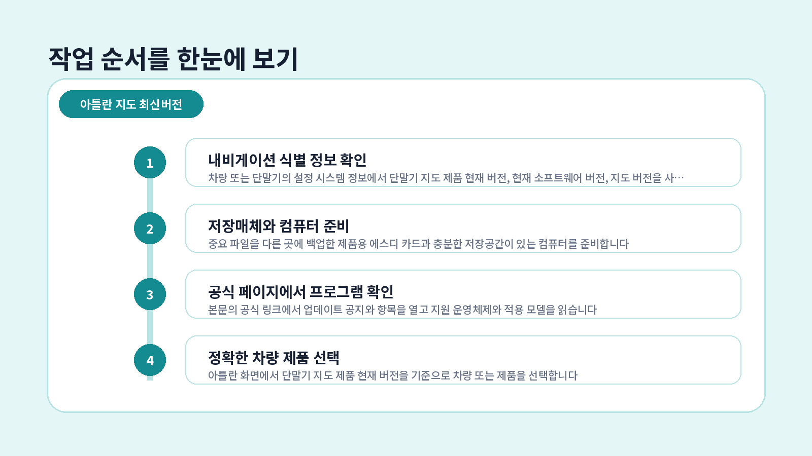 아틀란 지도 최신버전 단계별 설정 순서