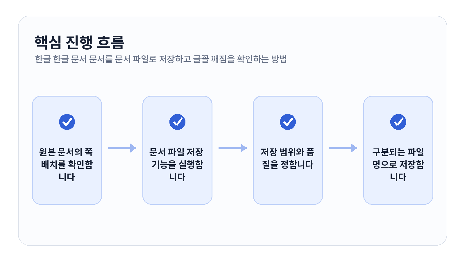 한글 HWP 문서를 PDF로 저장하고 글꼴 깨짐을 확인하는 방법 핵심 진행 흐름