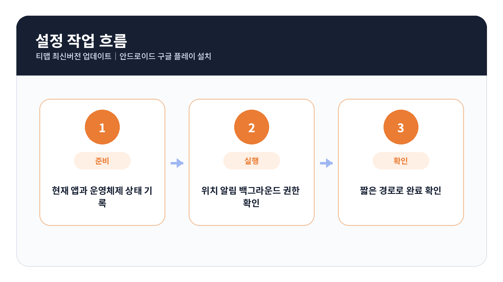 티맵 최신버전 업데이트|안드로이드 Google Play 설치 2 티맵 최신버전 업데이트 안드로이드 단계별 설정 순서