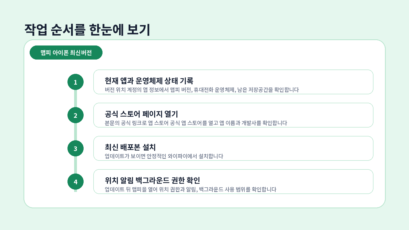 맵피 아이폰 최신버전|App Store 업데이트 방법 2 맵피 아이폰 최신버전 단계별 설정 순서