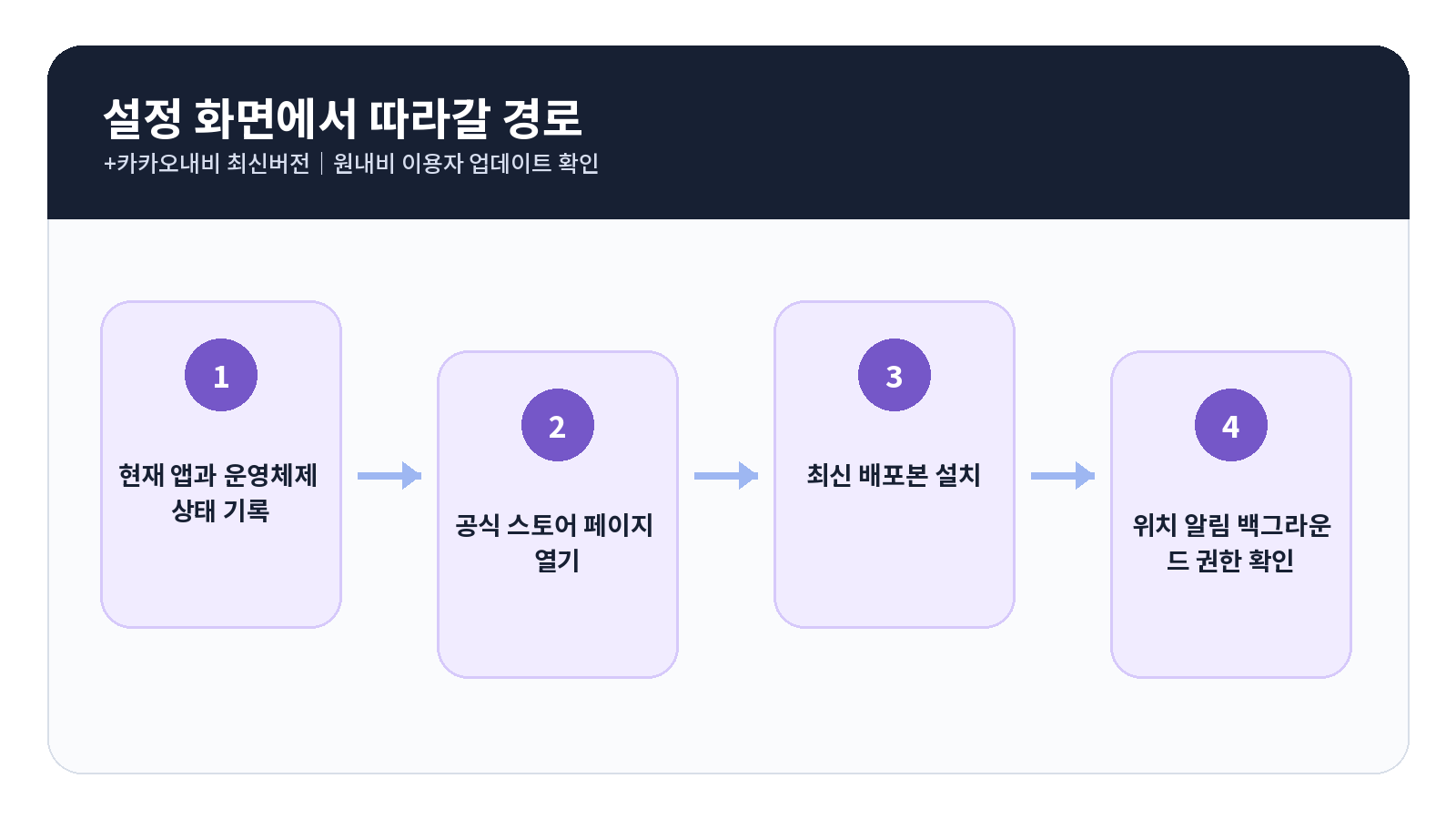 U+카카오내비 최신버전 단계별 설정 순서