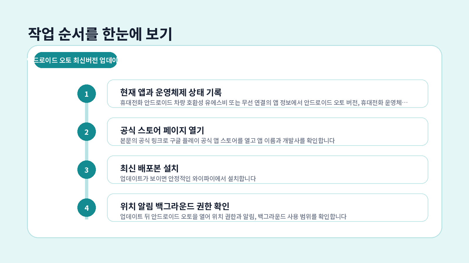 Android Auto 최신버전 업데이트 단계별 설정 순서