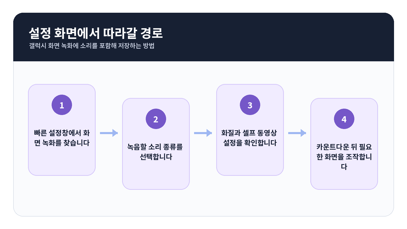 갤럭시 화면 녹화에 소리를 포함해 저장하는 방법 2 갤럭시 화면 녹화에 소리를 포함해 저장하는 방법 설정 및 작업 흐름