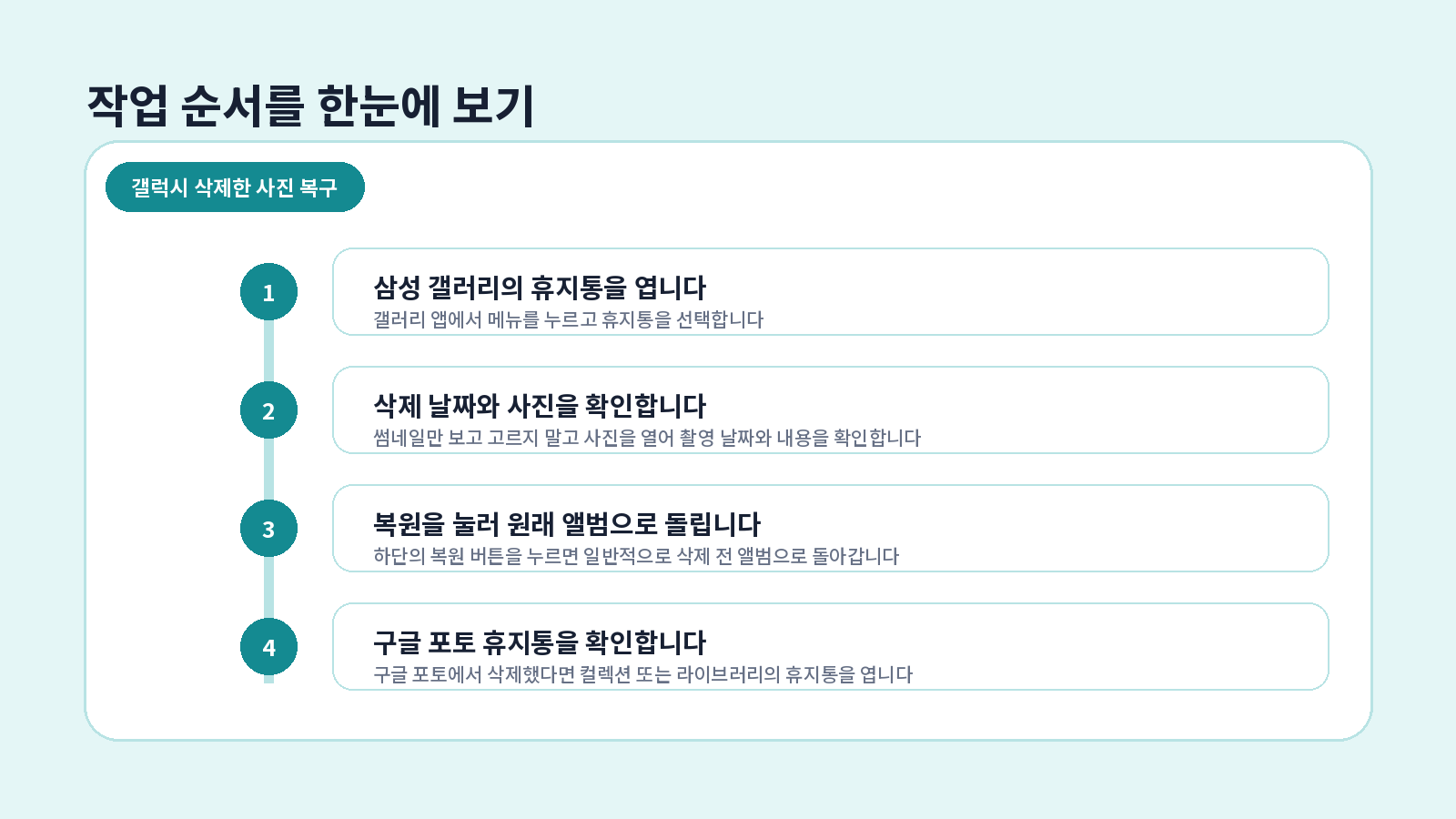 갤럭시에서 삭제한 사진을 휴지통에서 복원하는 방법 2 갤럭시에서 삭제한 사진을 휴지통에서 복원하는 방법 설정 및 작업 흐름