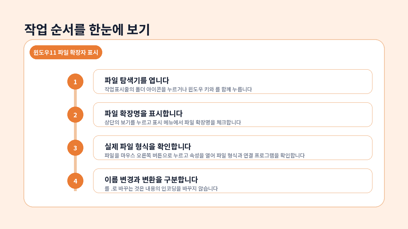 윈도우11 파일 확장자를 표시하고 변경할 때 주의할 점 2 윈도우11 파일 확장자를 표시하고 변경할 때 주의할 점 설정 및 작업 흐름