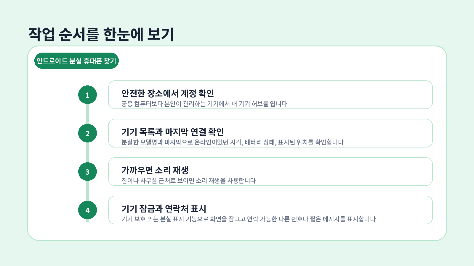 안드로이드 분실 휴대폰 찾기 단계별 설정 순서